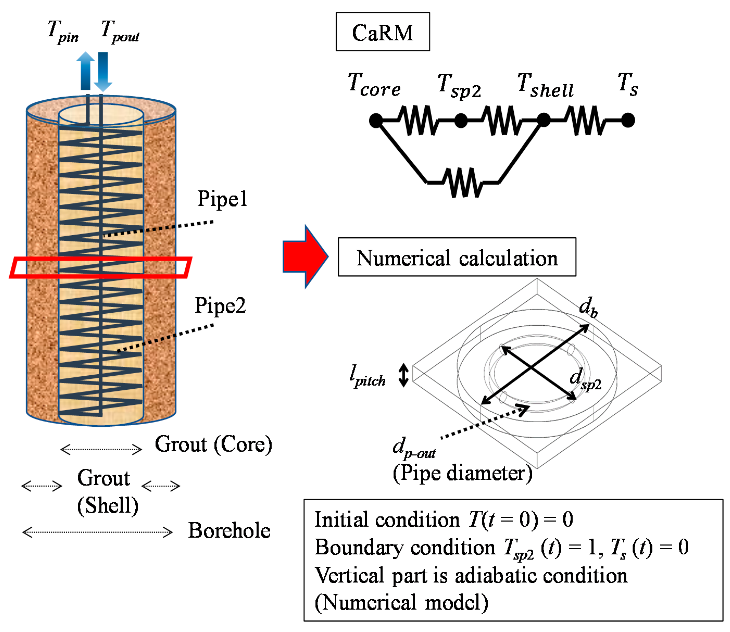 Energies 13 01339 g004