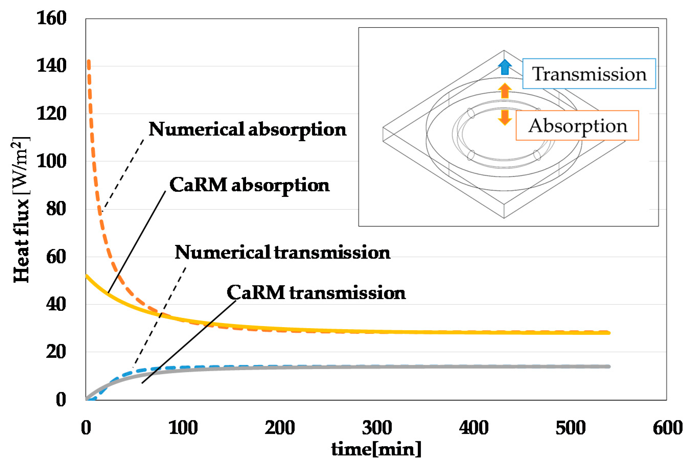 Energies 13 01339 g005