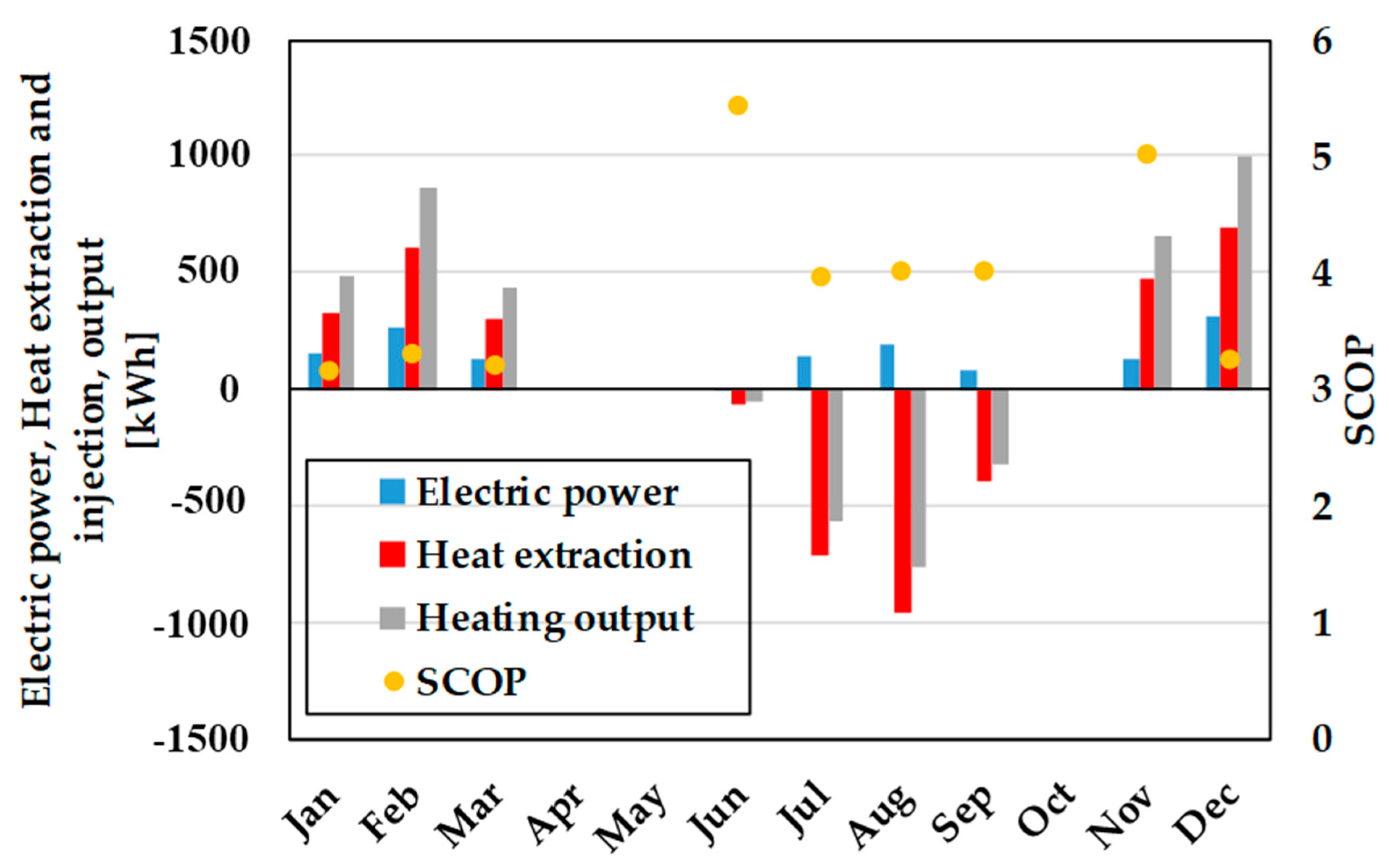 Energies 13 01339 g008