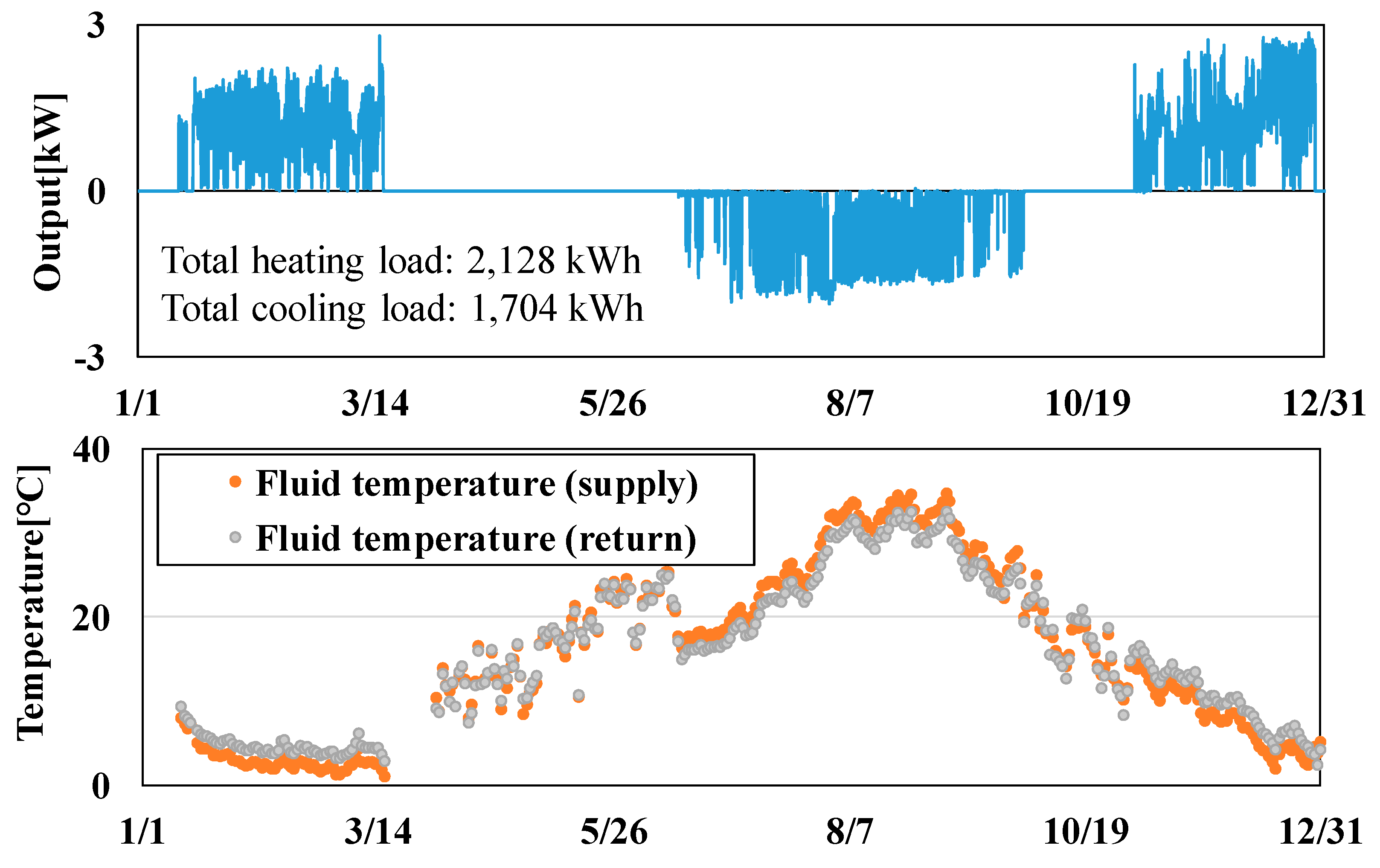 Energies 13 01339 g009