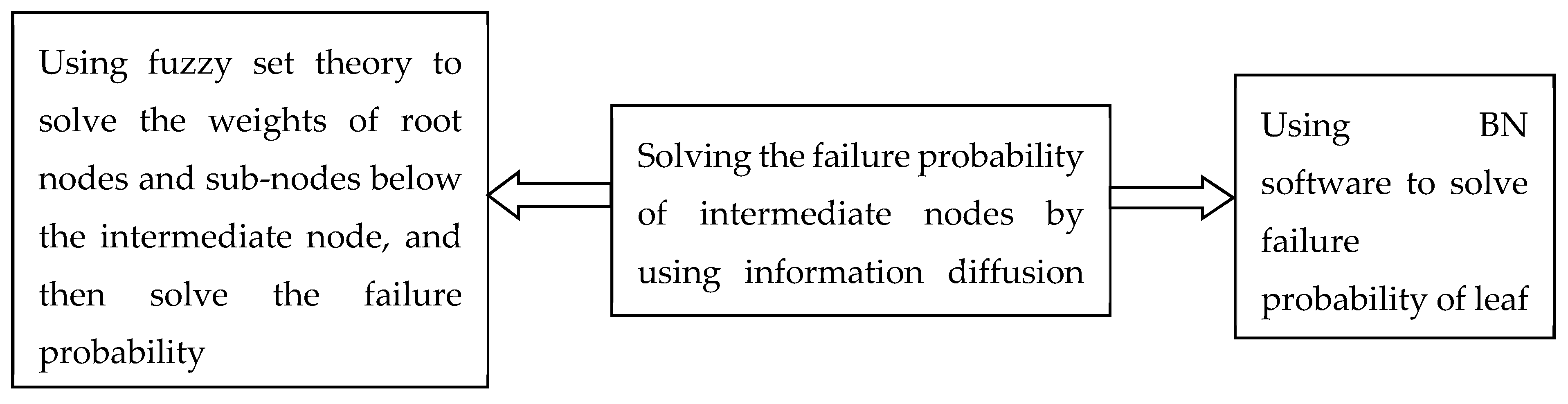 Energies 13 01340 g003