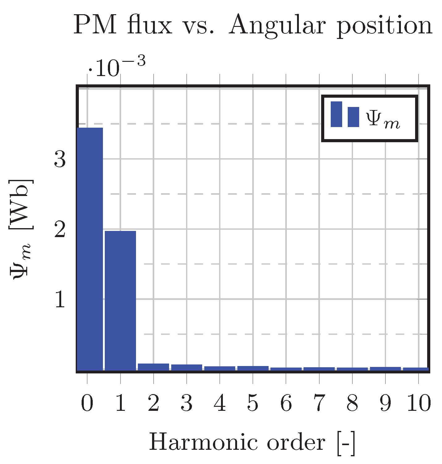 Energies 13 01342 g006