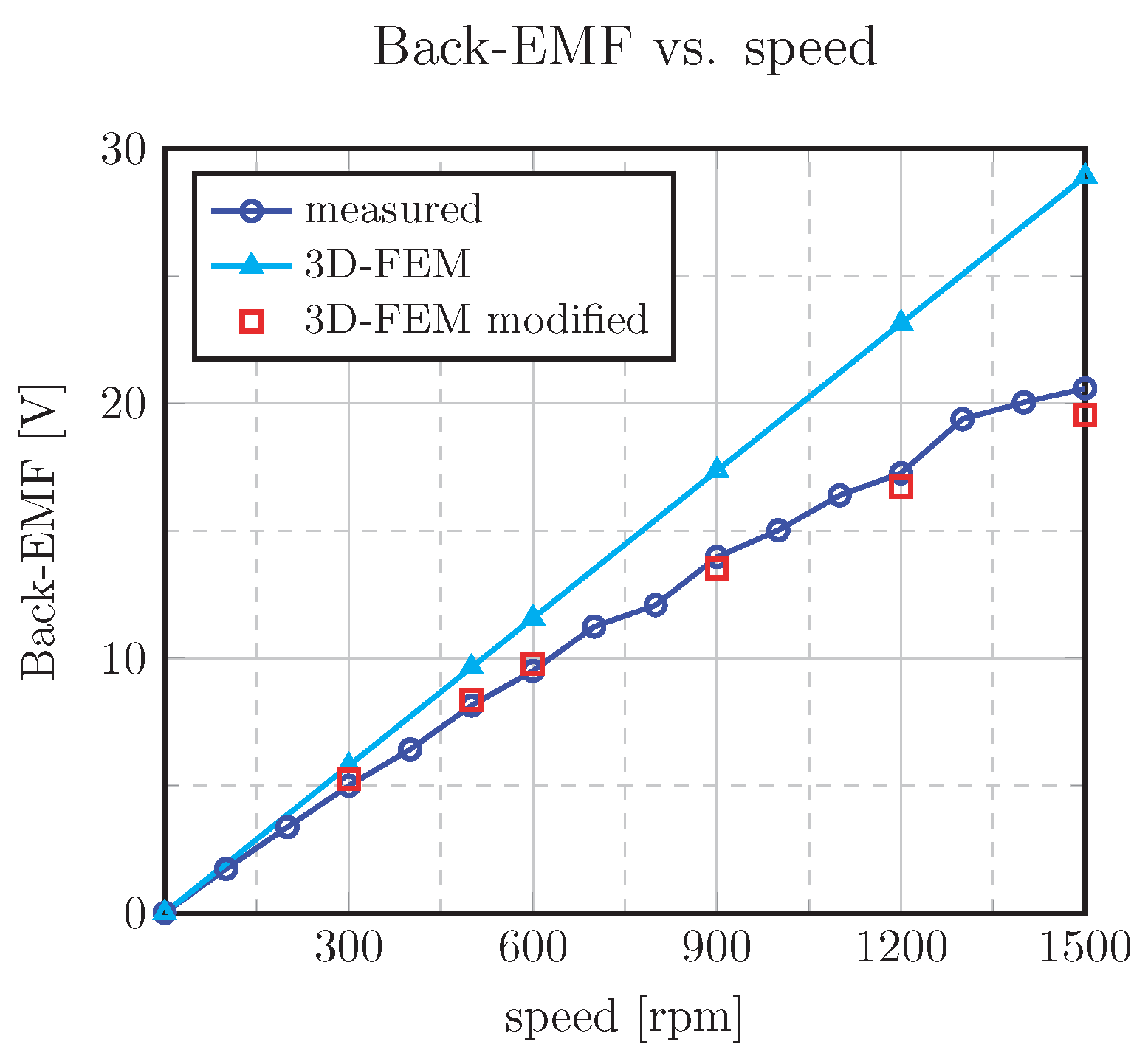 Energies 13 01342 g022