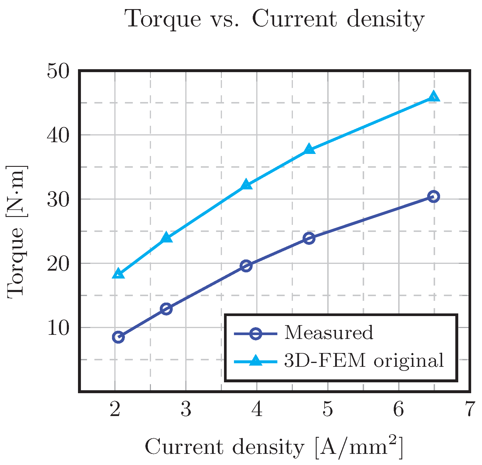 Energies 13 01342 g029