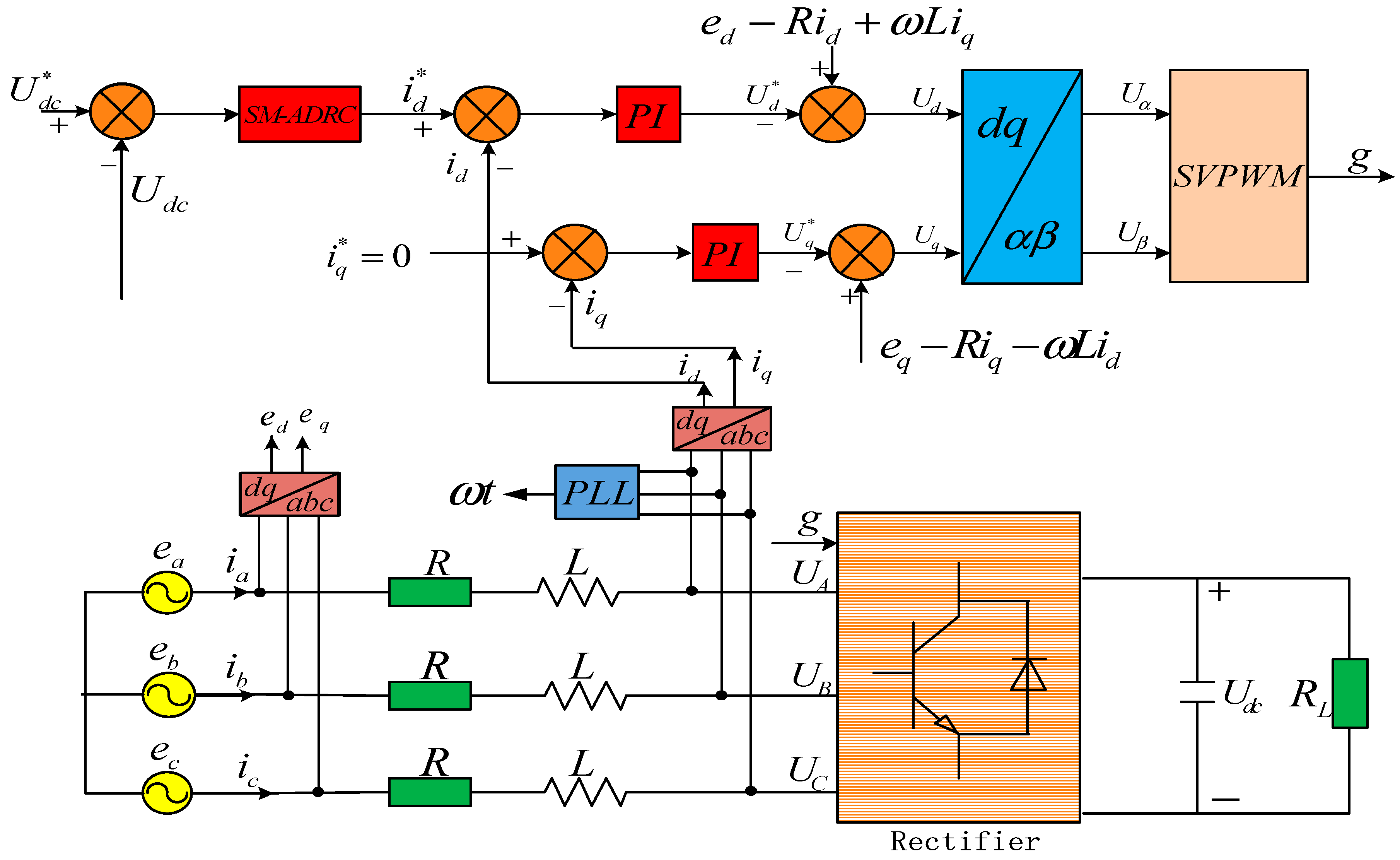 Energies Free FullText Bus Voltage Control of DC Distribution