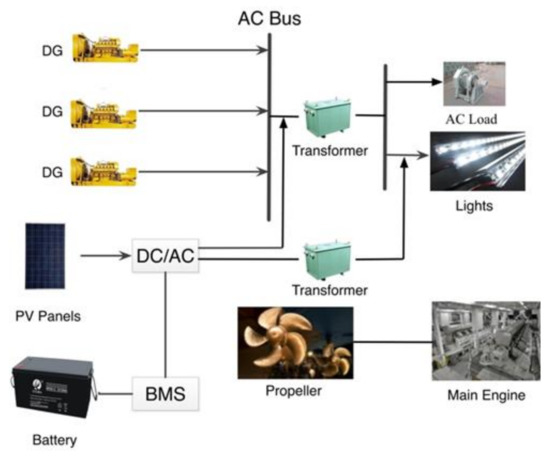 https://www.mdpi.com/energies/energies-13-01380/article_deploy/html/images/energies-13-01380-g001-550.jpg