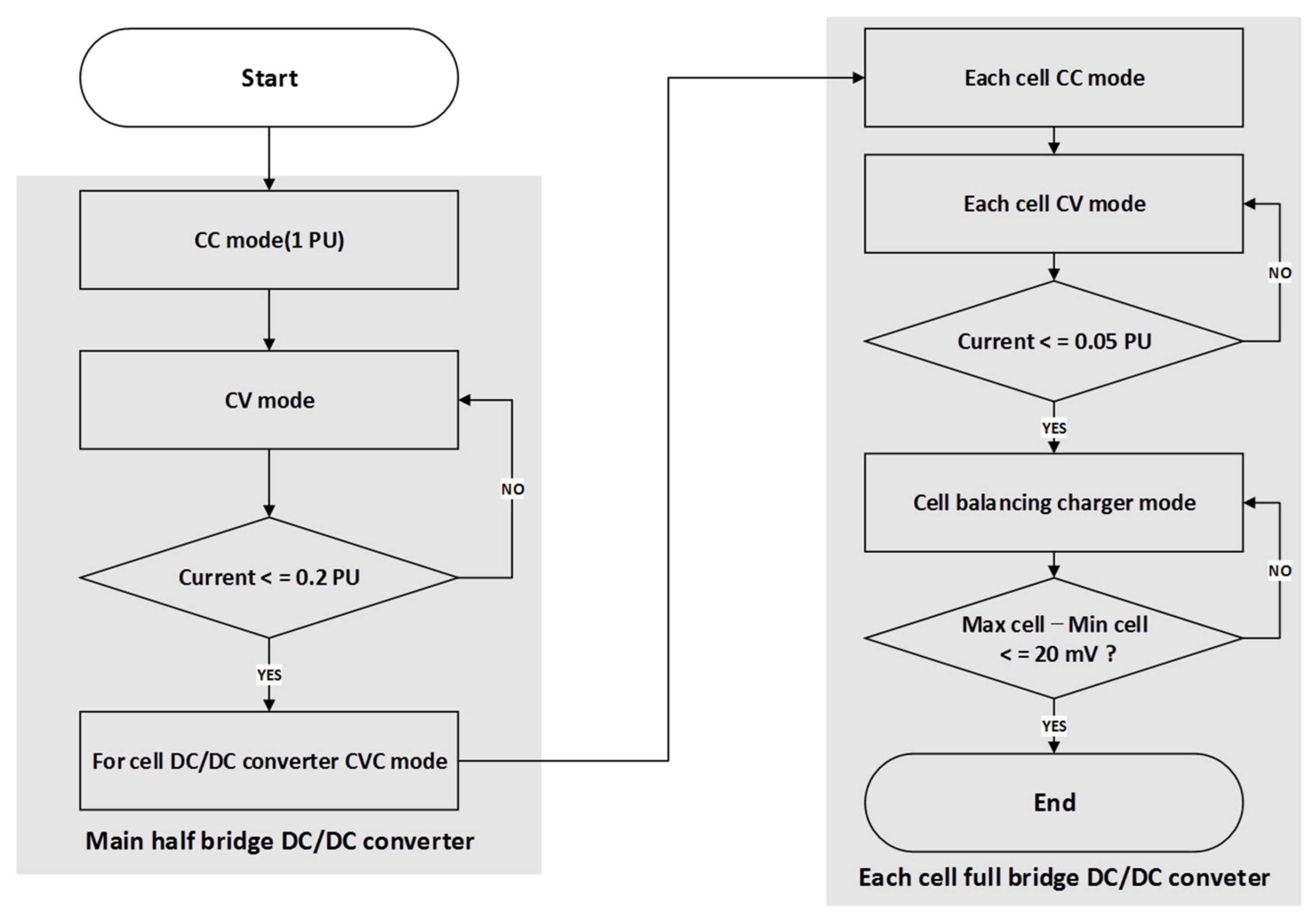 Energies 13 01393 g006