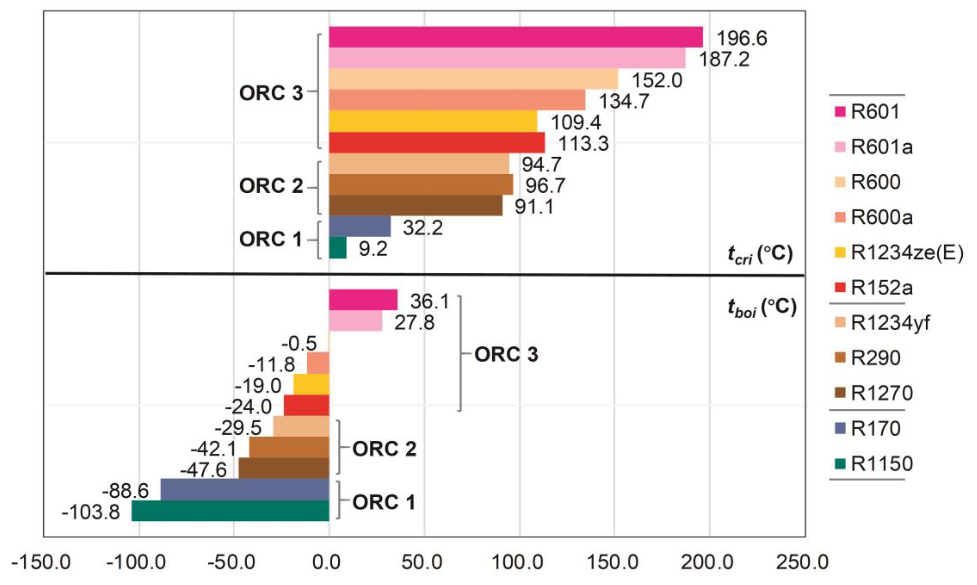 Energies 13 01397 g003