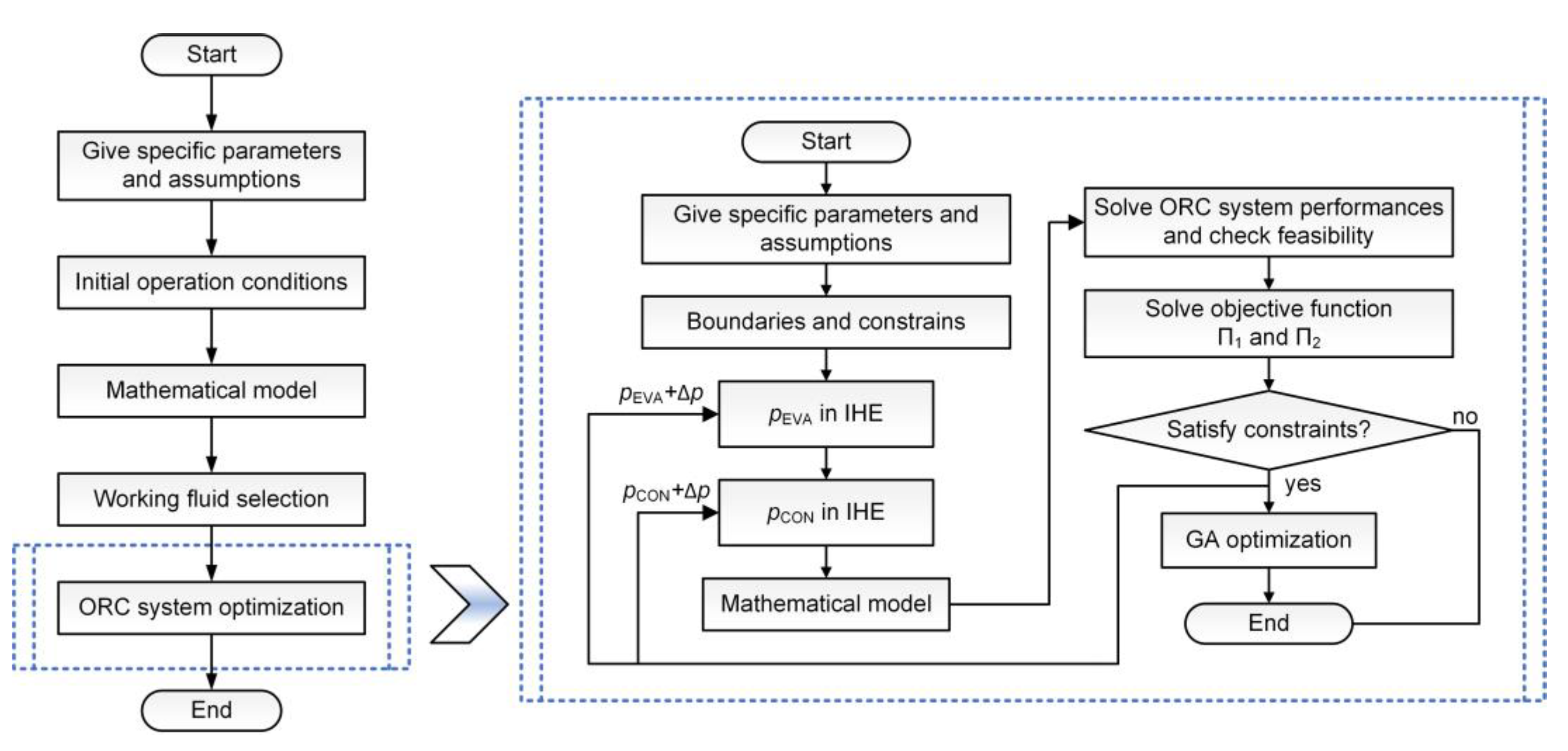 Energies 13 01397 g005