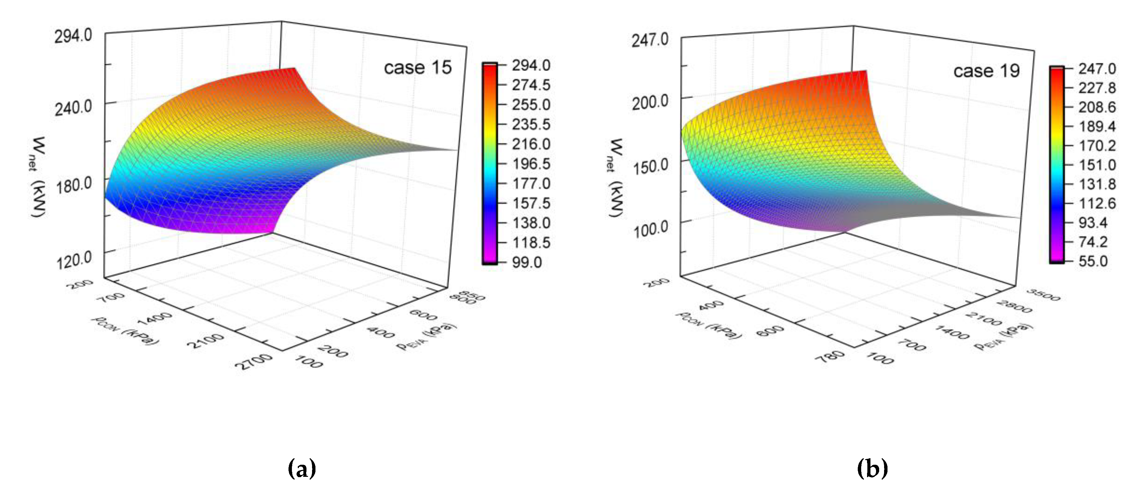 Energies 13 01397 g007a