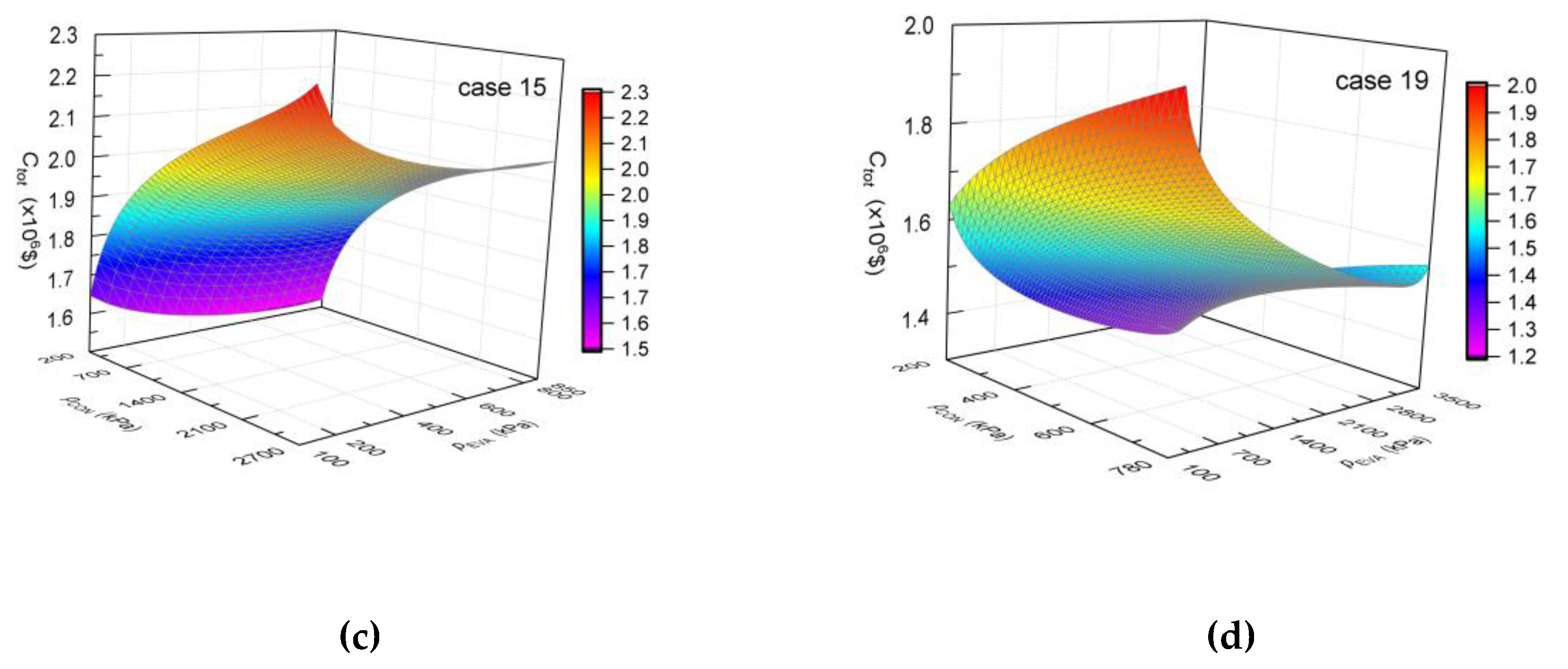 Energies 13 01397 g007b