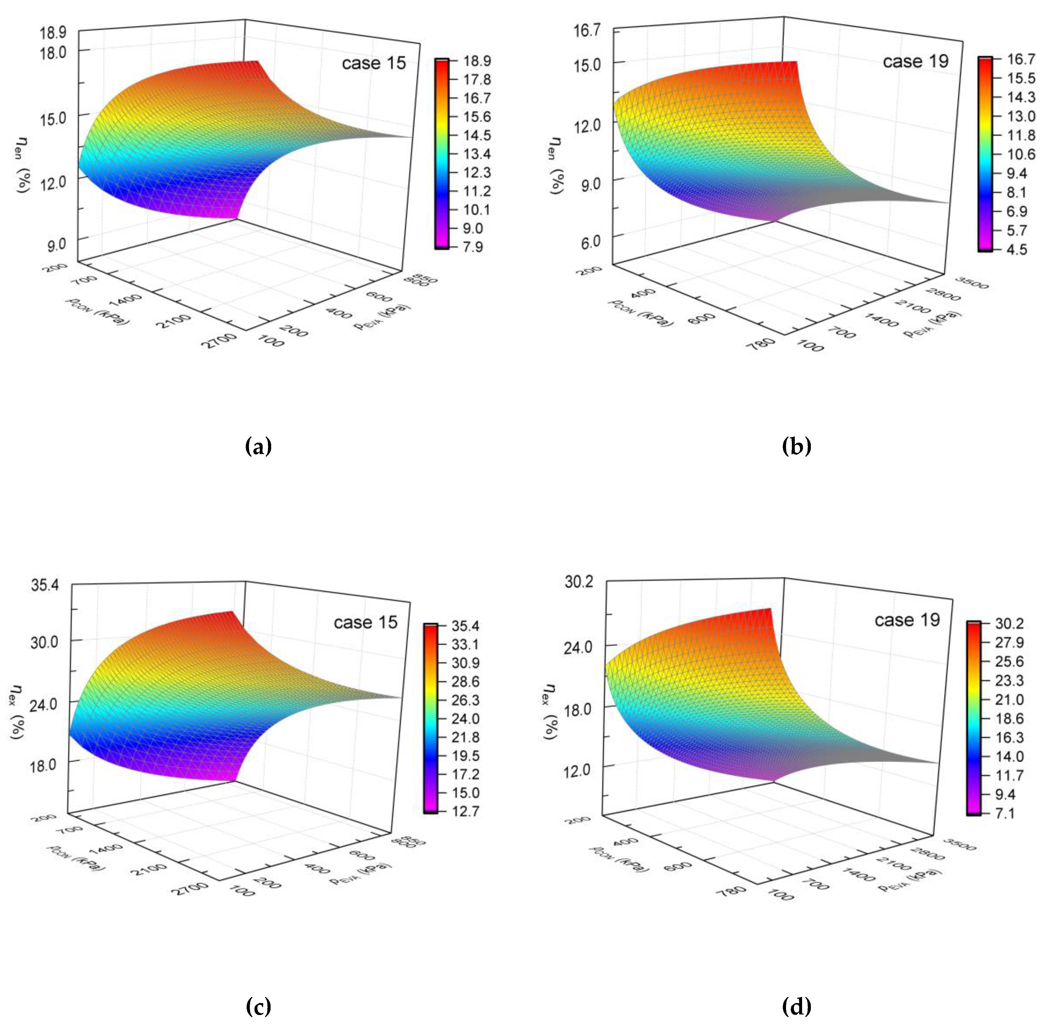 Energies 13 01397 g008