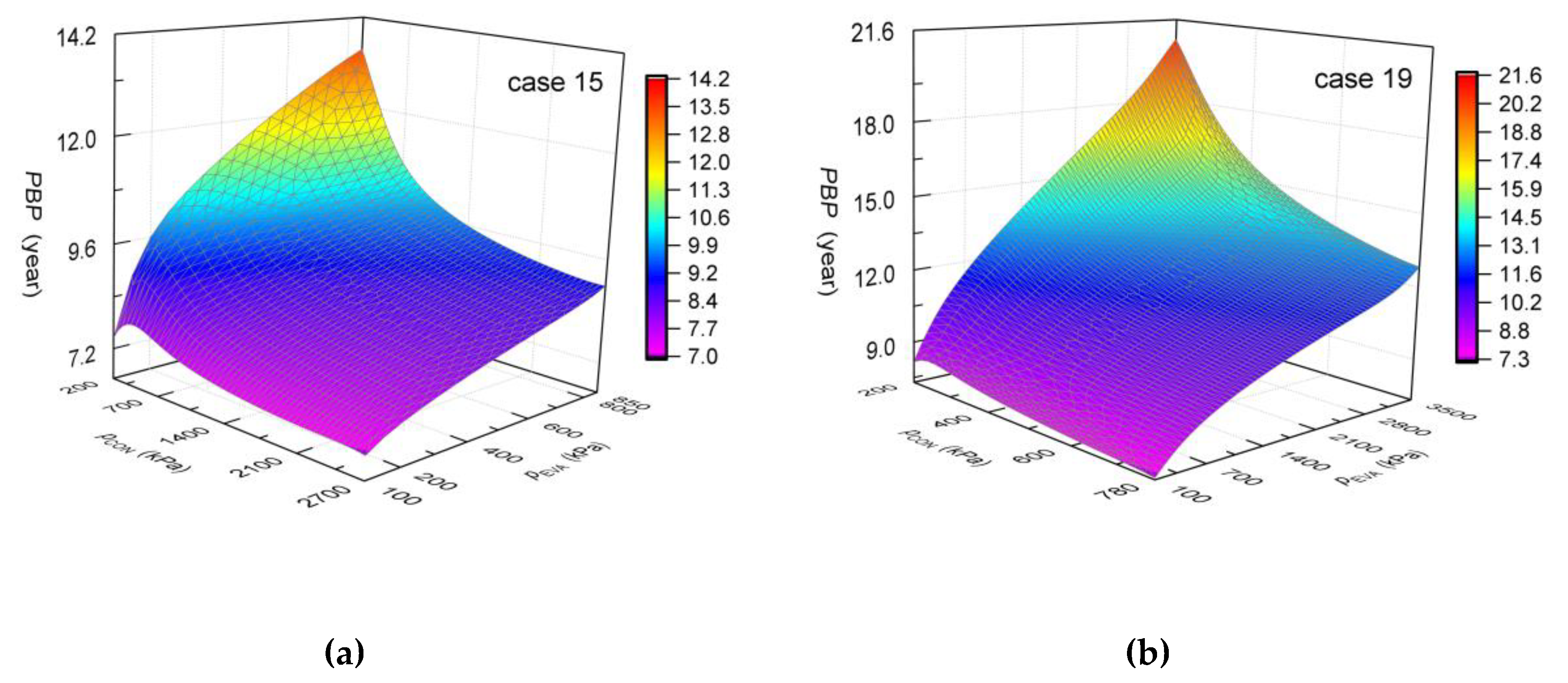 Energies 13 01397 g009