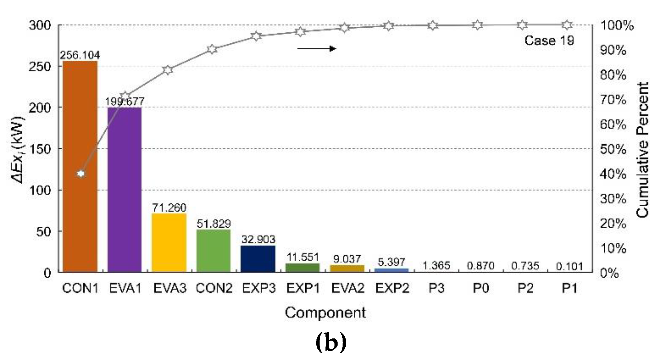 Energies 13 01397 g013b