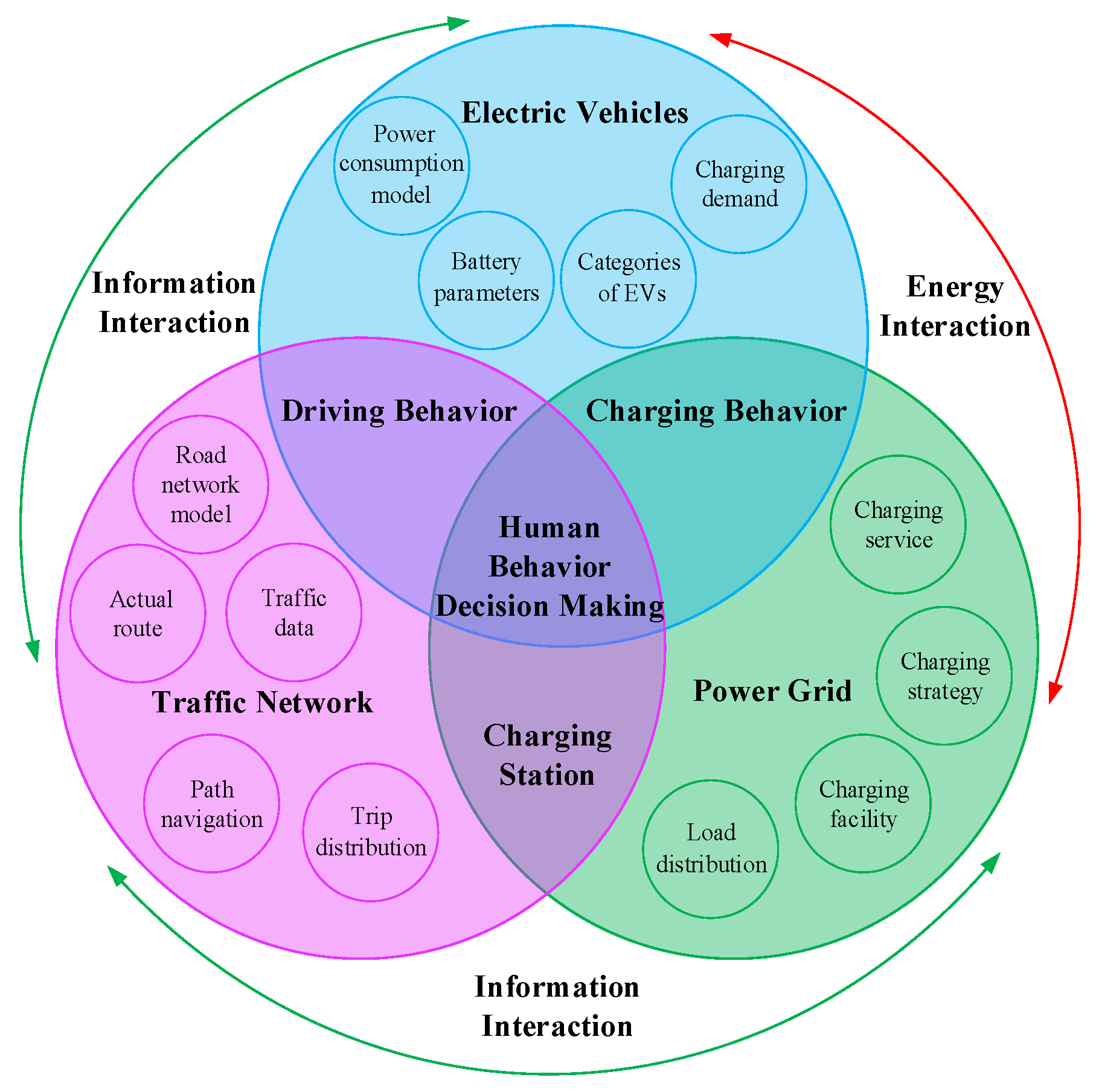 Energies 13 01412 g001 Energies 13 01412 g001