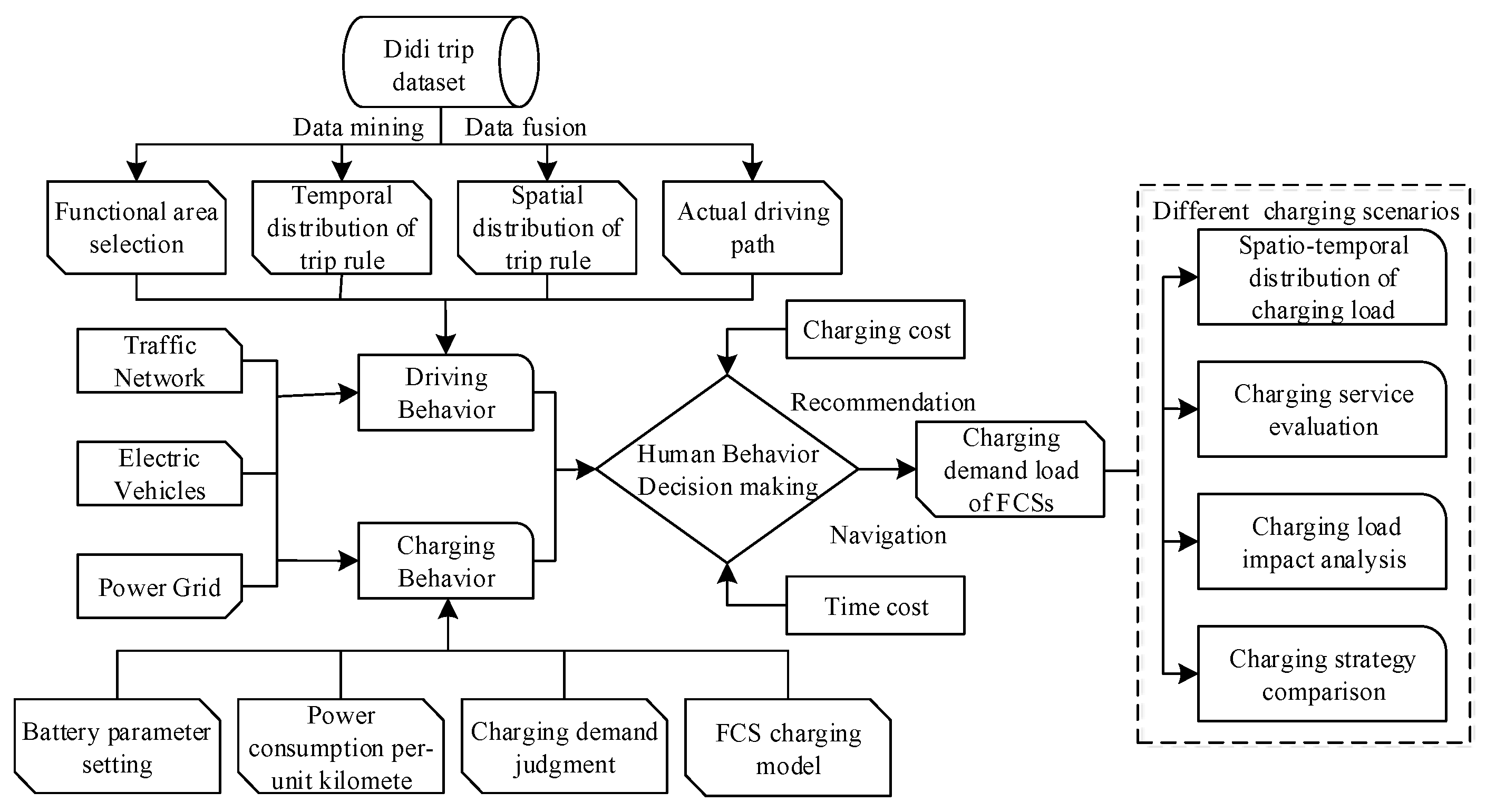 Energies 13 01412 g006 Energies 13 01412 g006