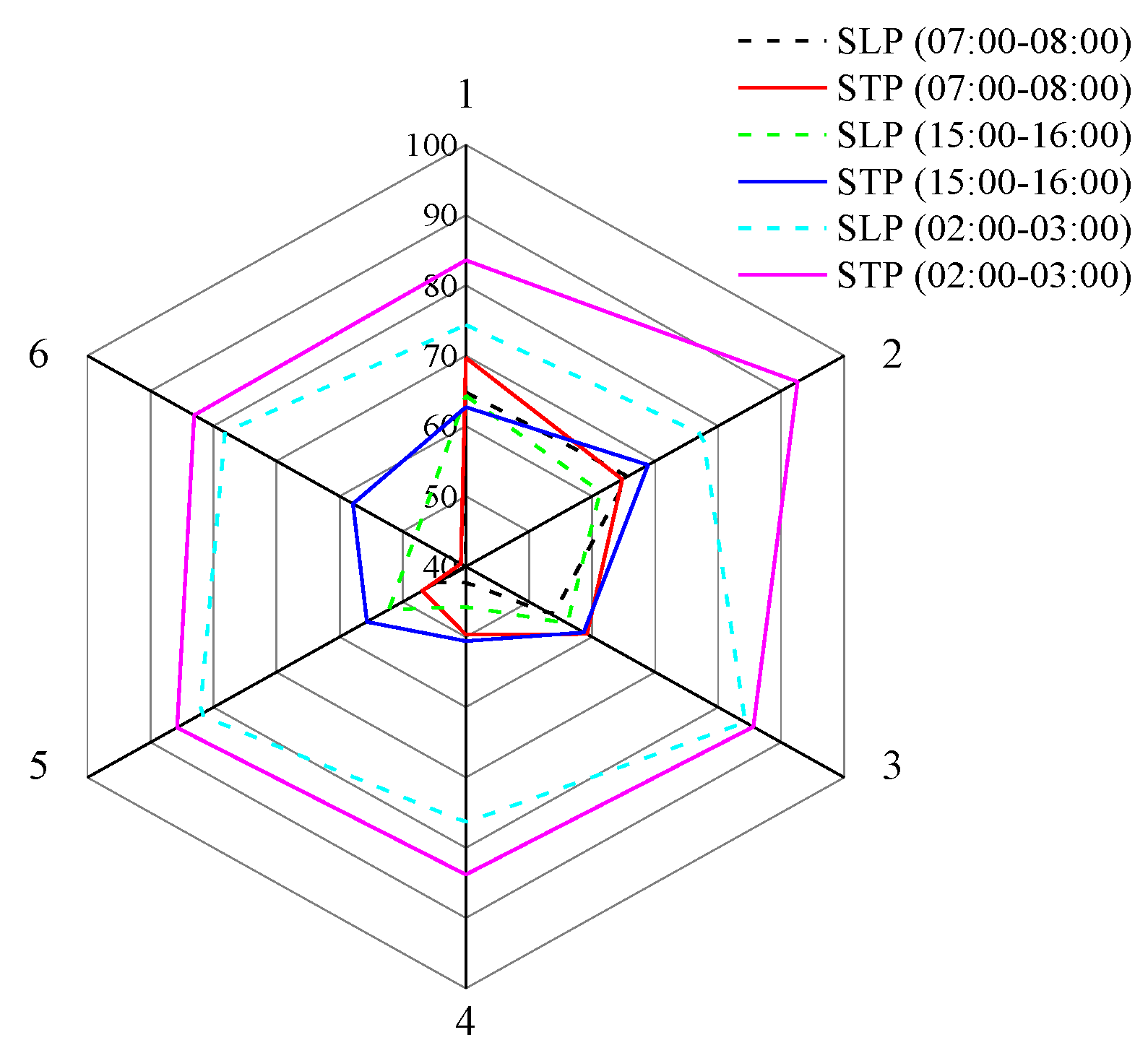 Energies 13 01412 g009 Energies 13 01412 g009