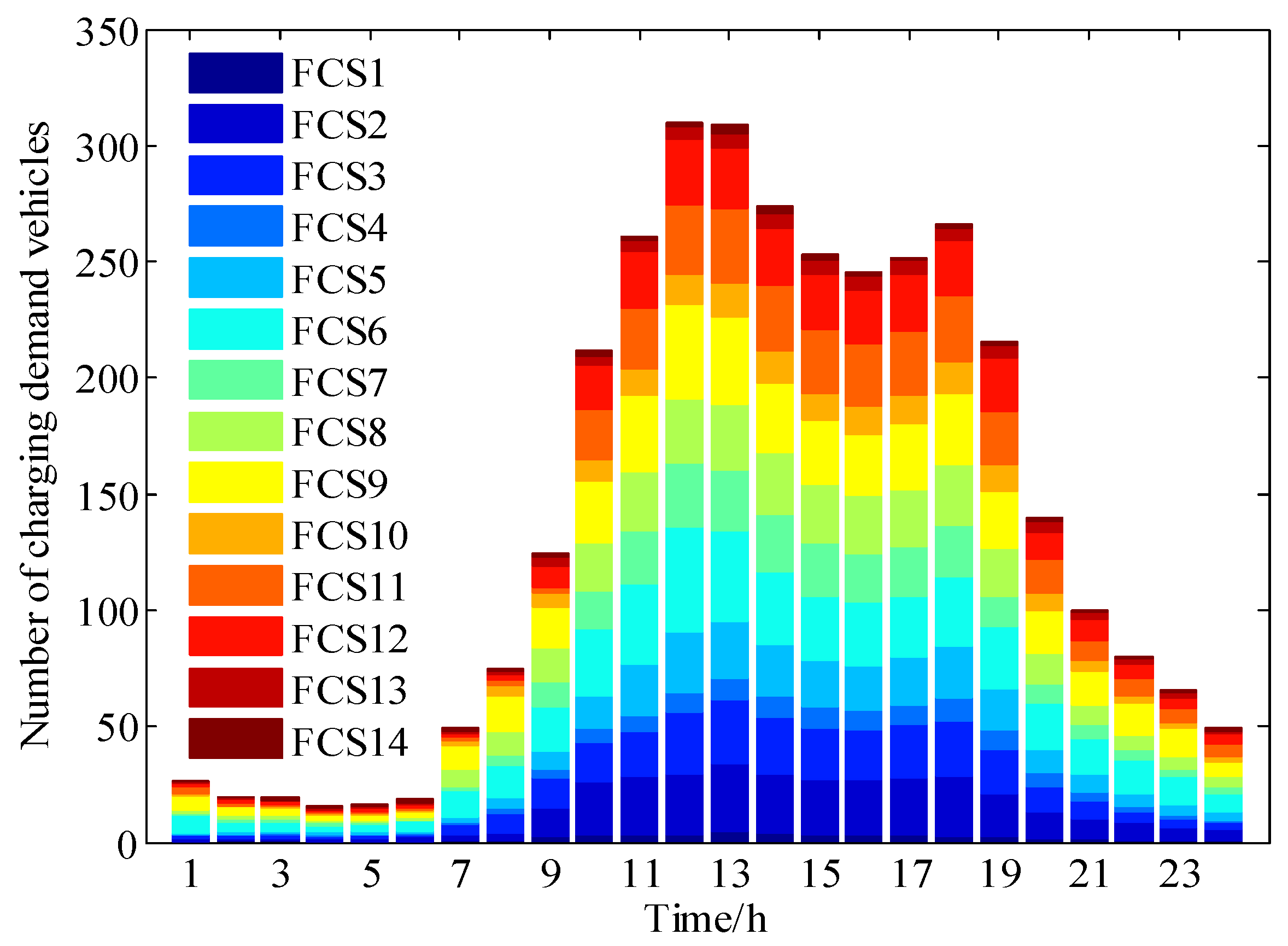 Energies 13 01412 g010 Energies 13 01412 g010