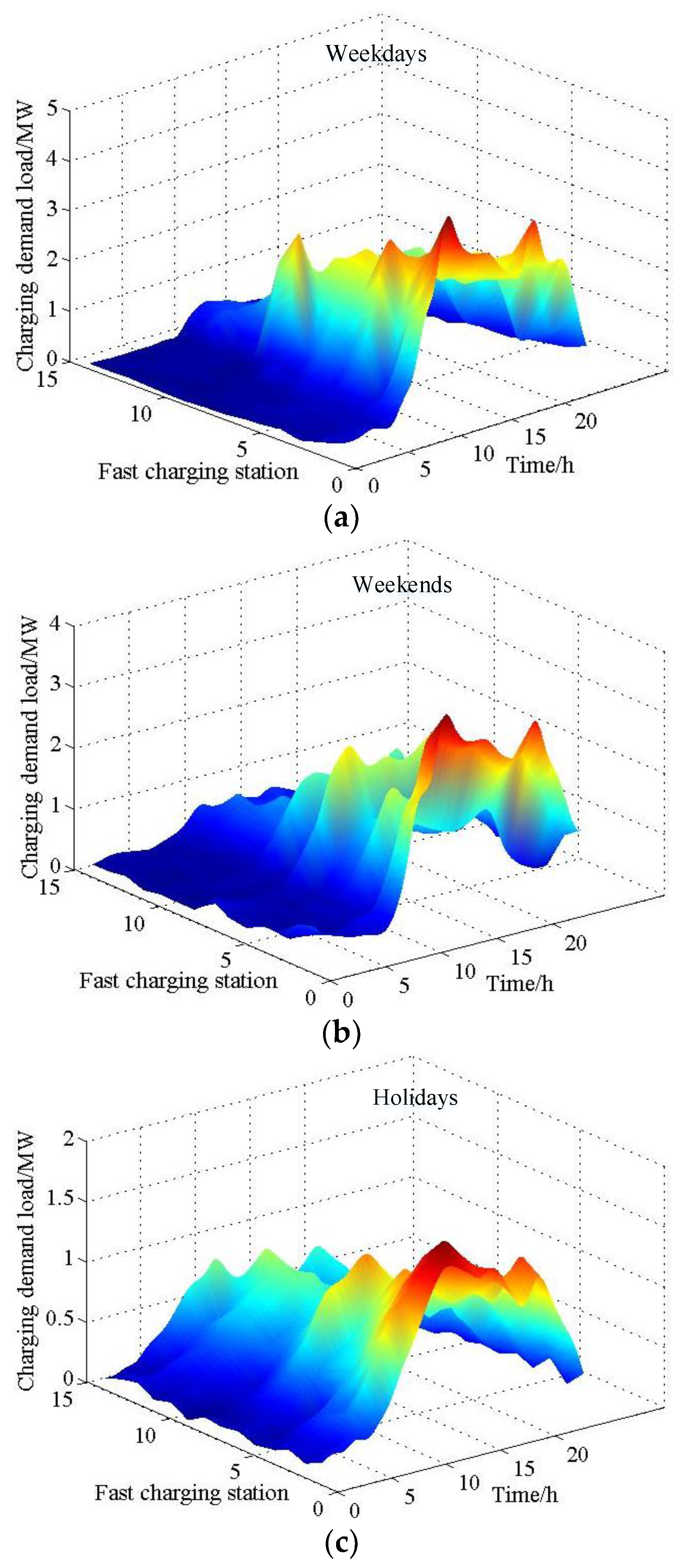 Energies 13 01412 g012 Energies 13 01412 g012