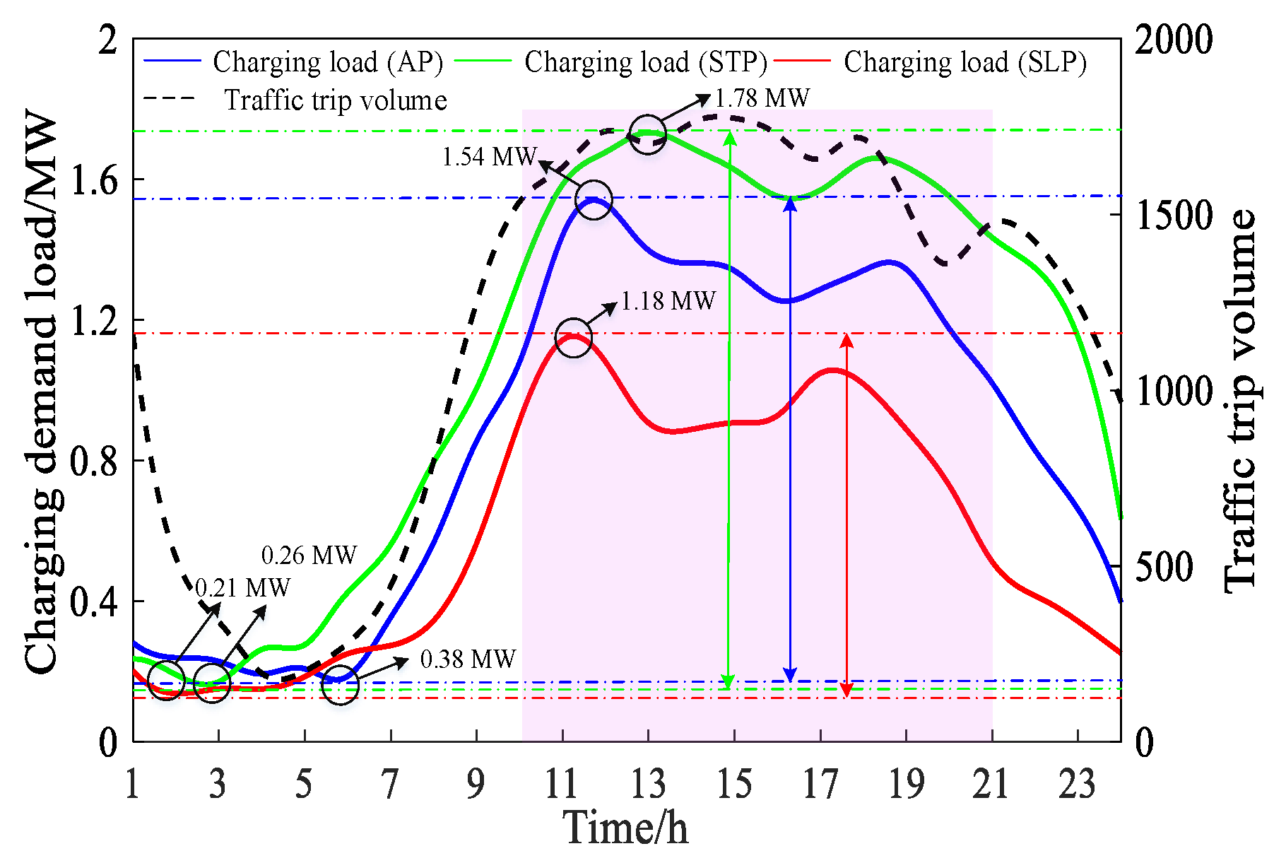 Energies 13 01412 g015 Energies 13 01412 g015