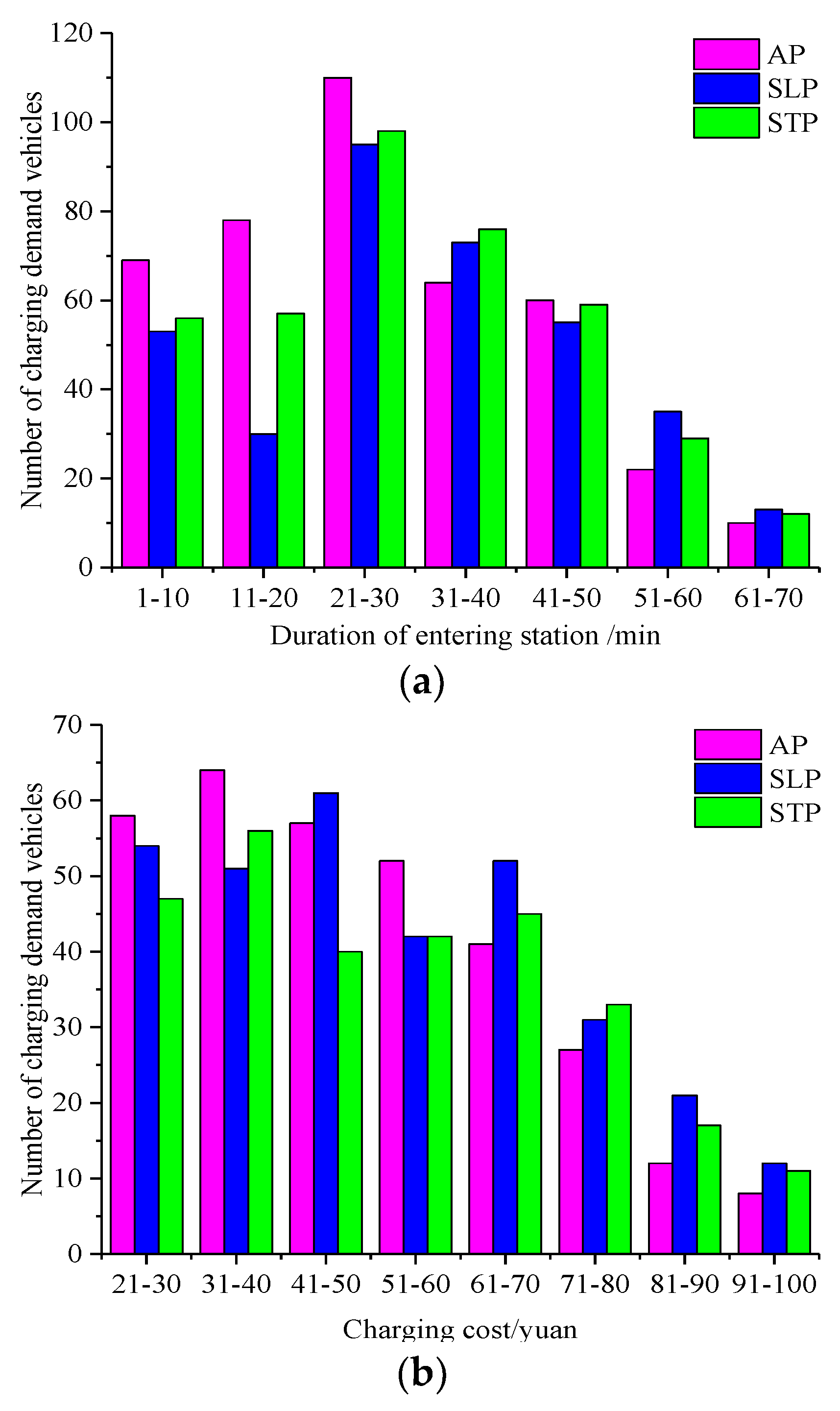 Energies 13 01412 g016 Energies 13 01412 g016