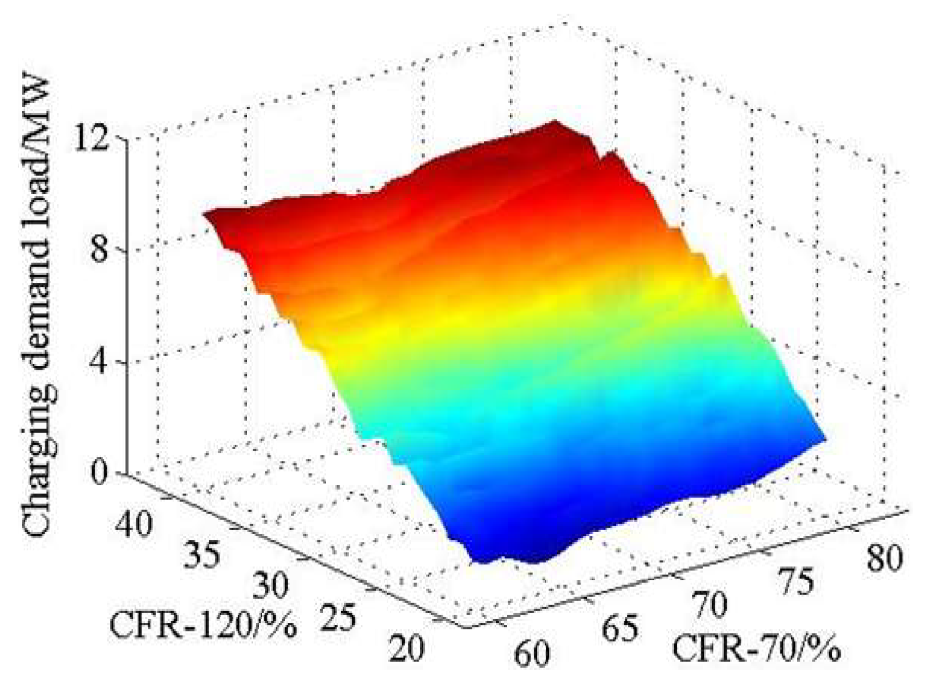 Energies 13 01412 g018 Energies 13 01412 g018