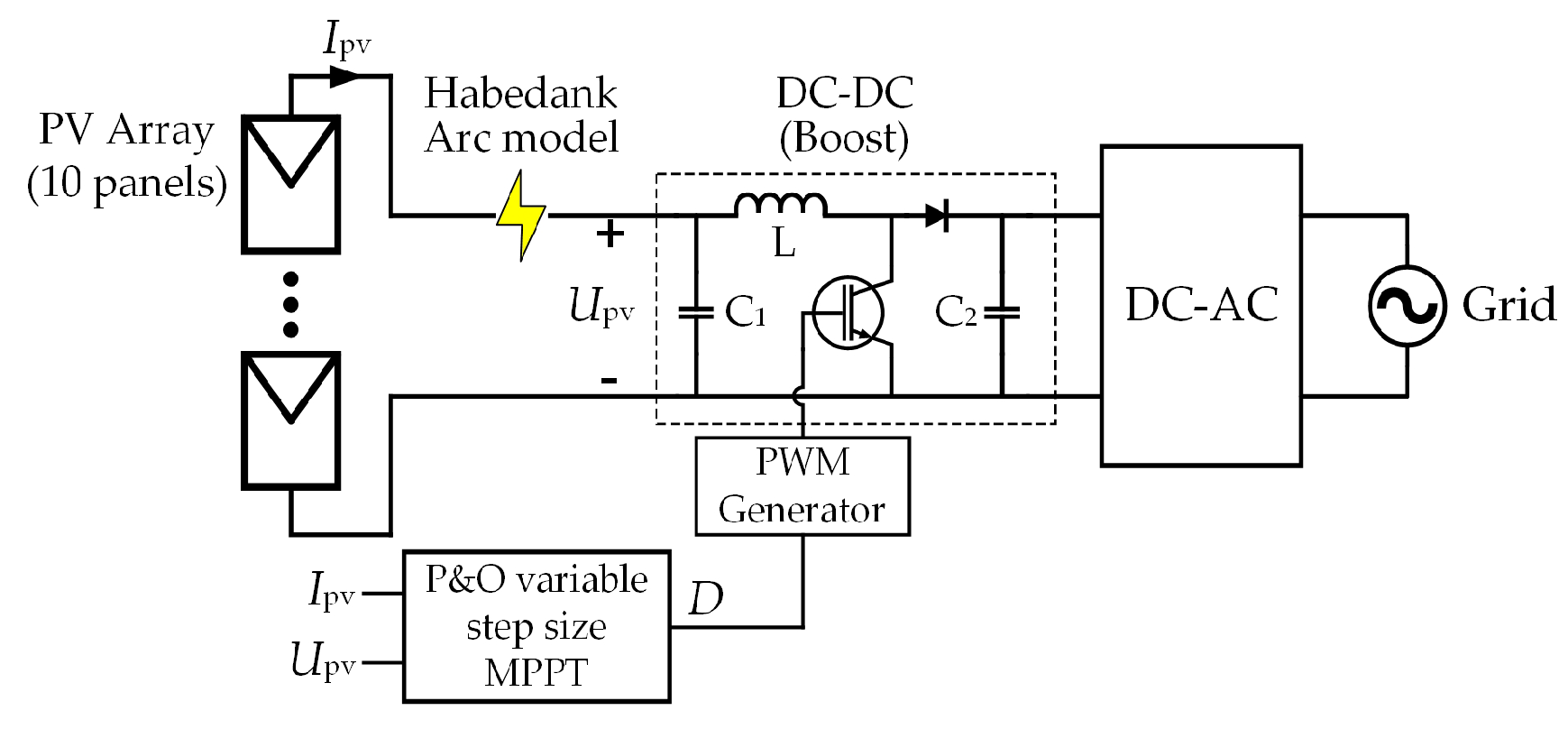 Energies Free Full Text Series Dc Arc Simulation Of Photovoltaic System Based On Habedank Model Html