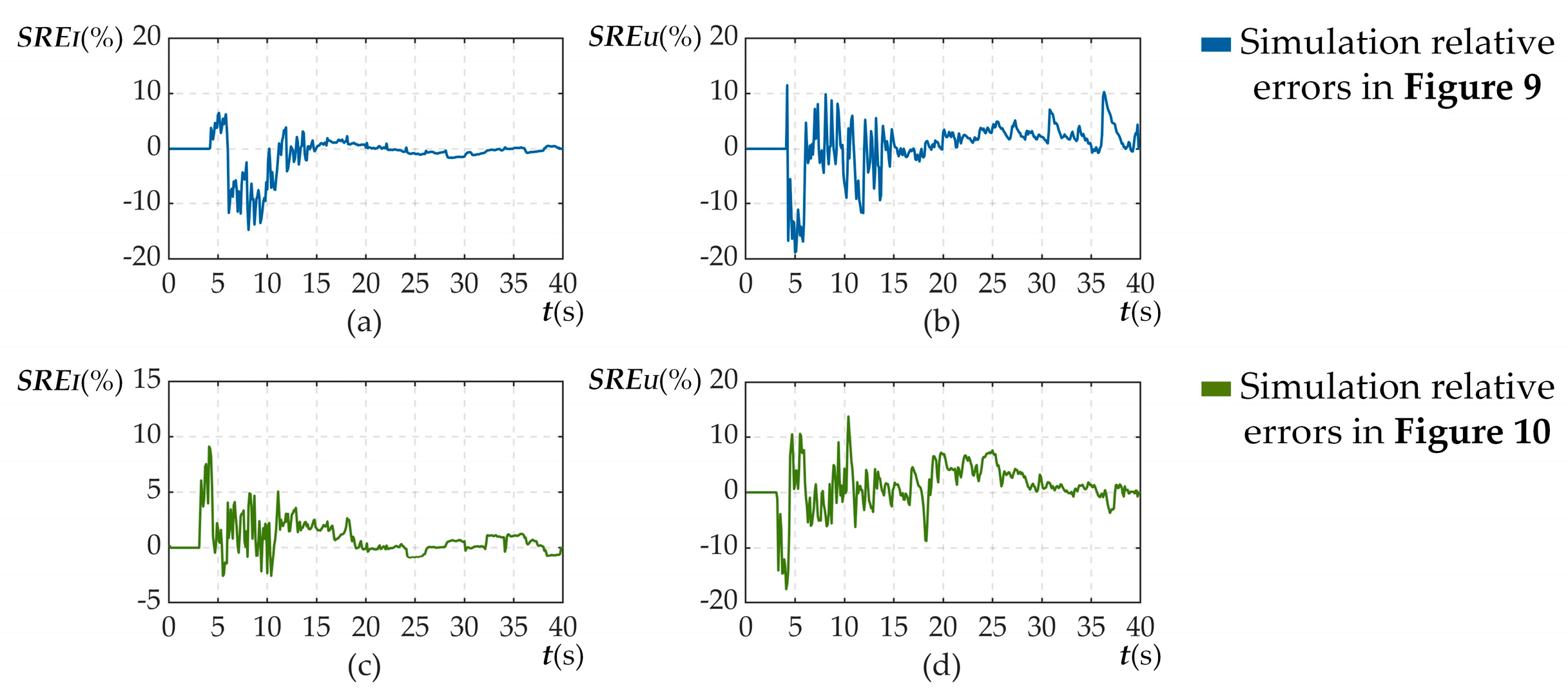 Energies Free Full Text Series Dc Arc Simulation Of Photovoltaic System Based On Habedank Model Html