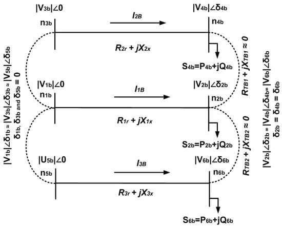 Energies Free Full Text A Techno Economic Centric Integrated Decision Making Planning Approach For Optimal Assets Placement In Meshed Distribution Network Across The Load Growth