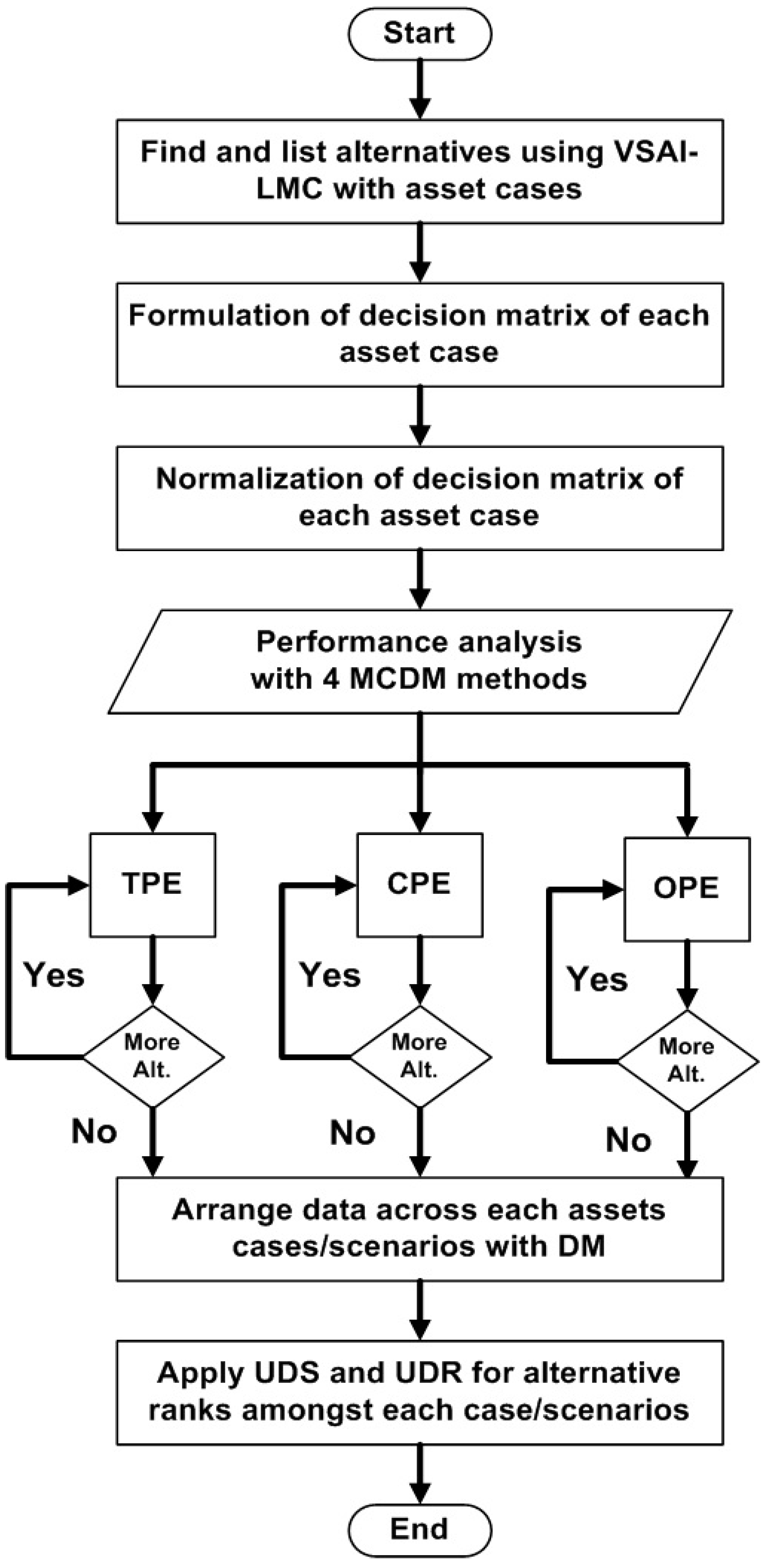 Energies 13 01444 g003