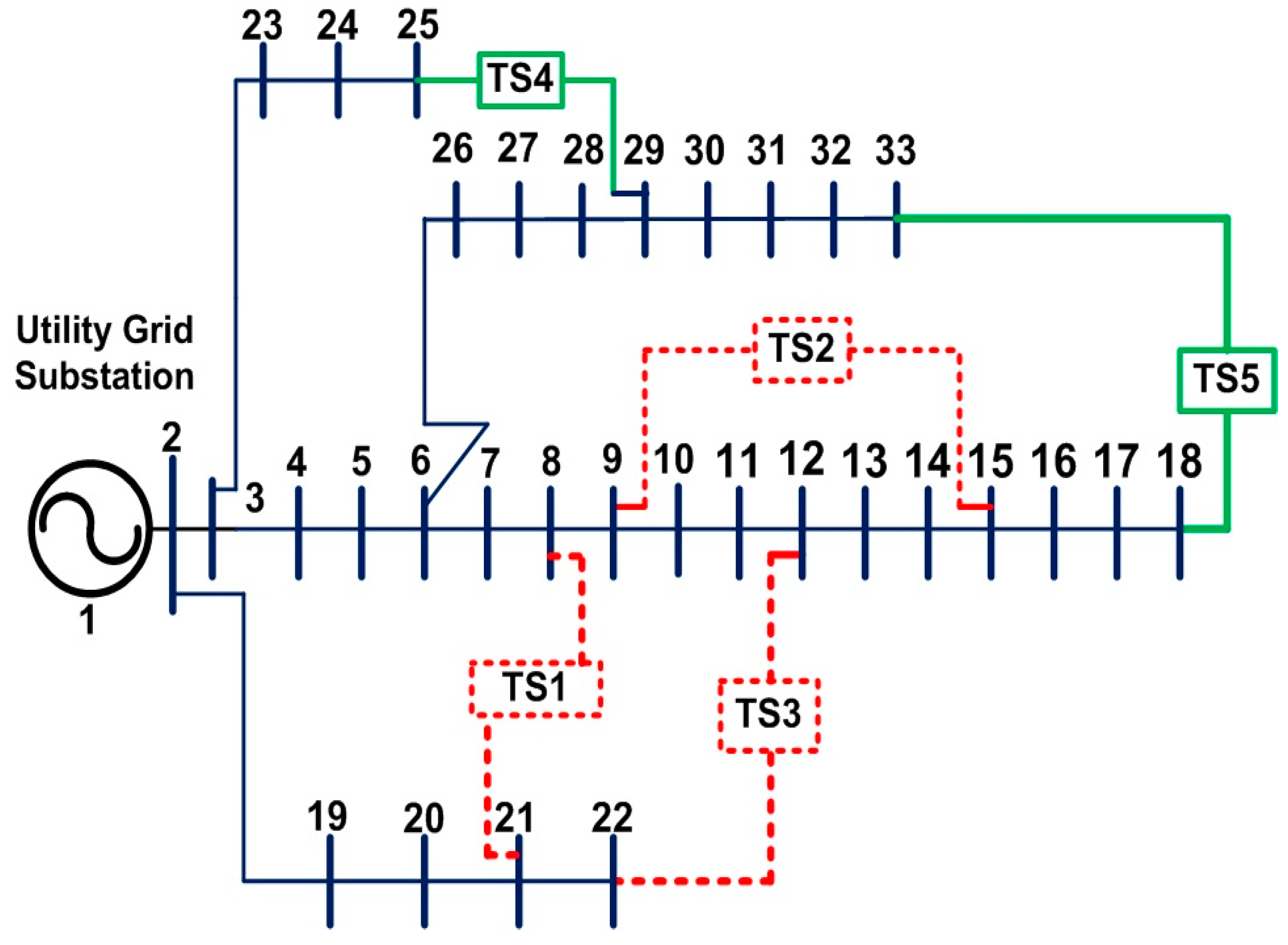 Energies 13 01444 g004