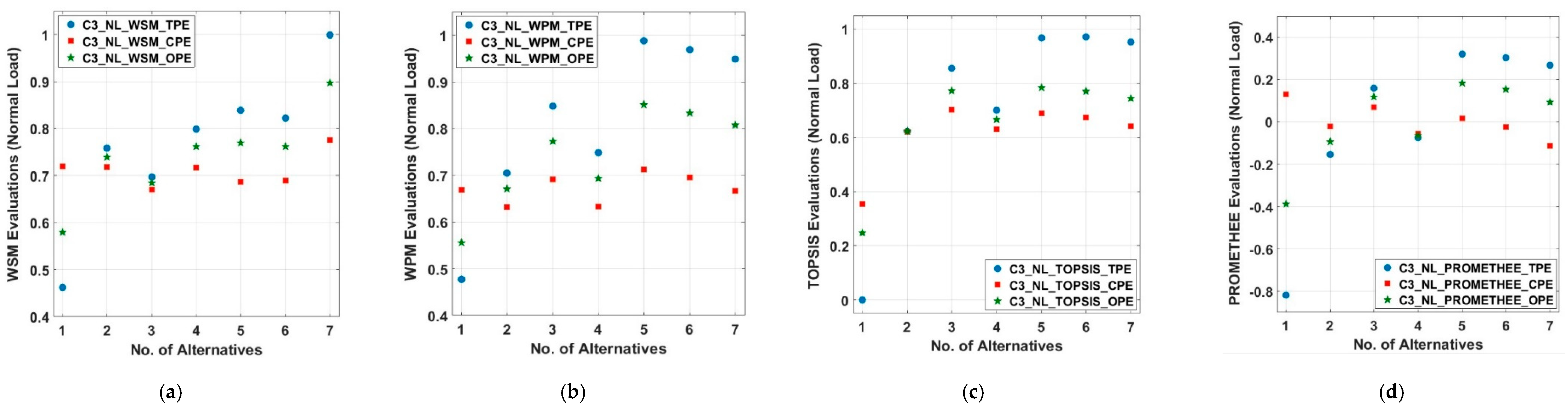 Energies 13 01444 g007