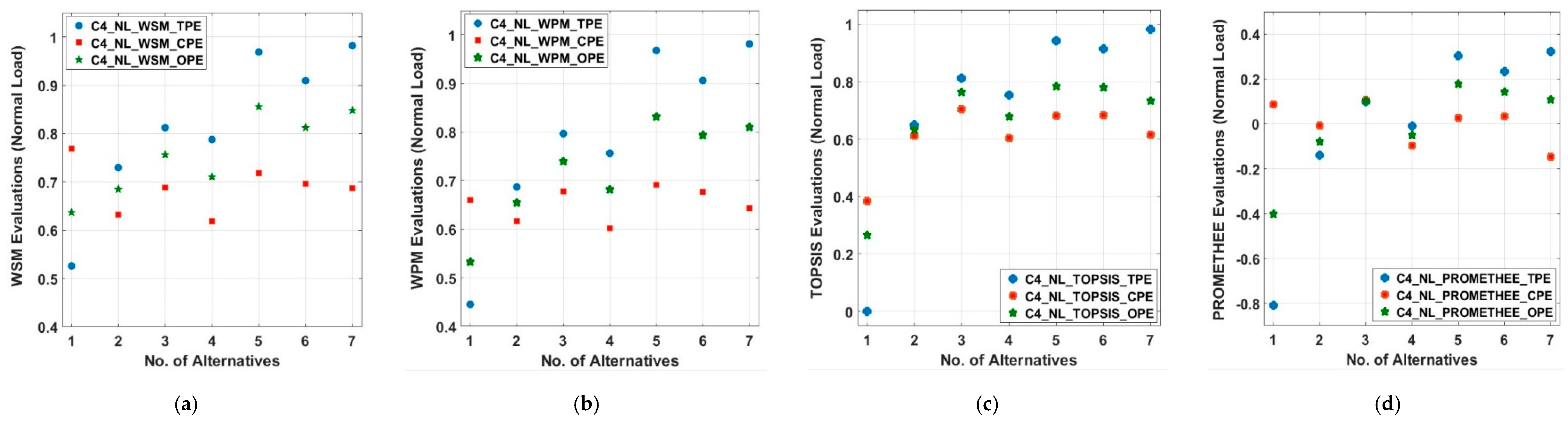 Energies 13 01444 g008