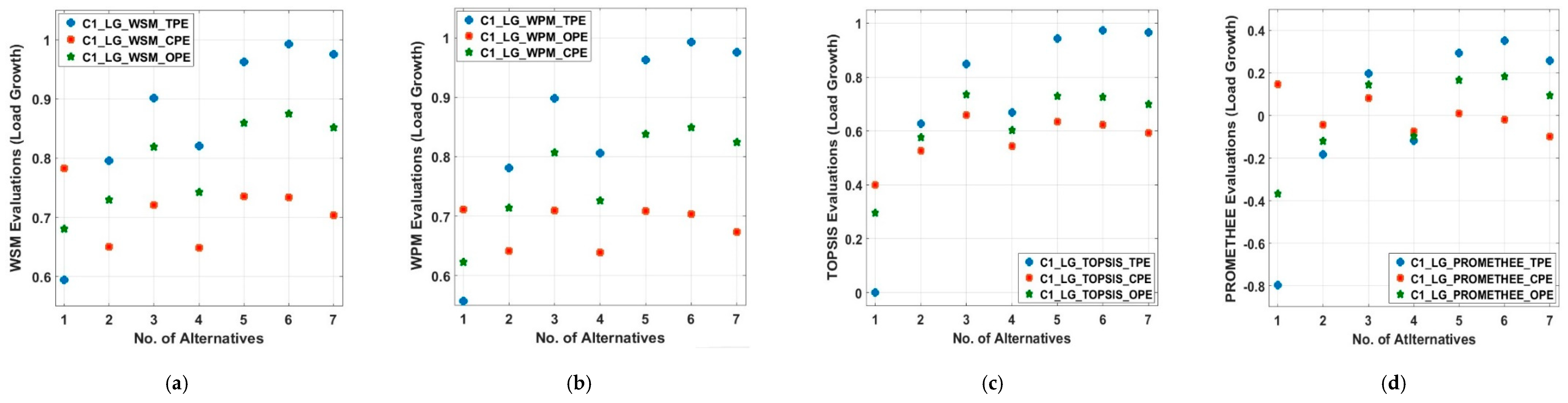 Energies 13 01444 g009