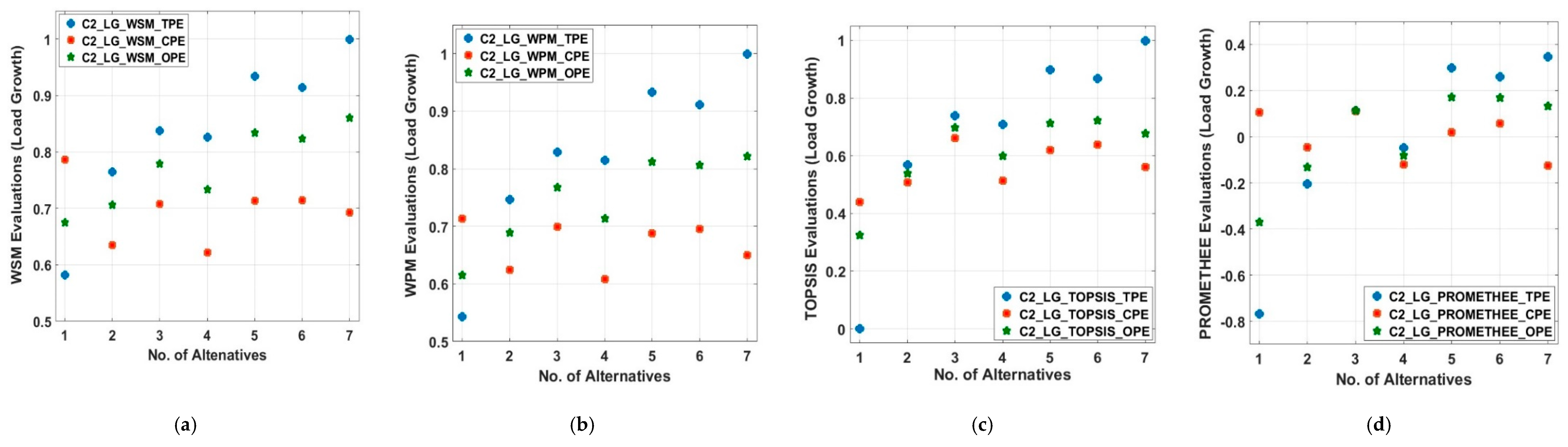 Energies 13 01444 g010