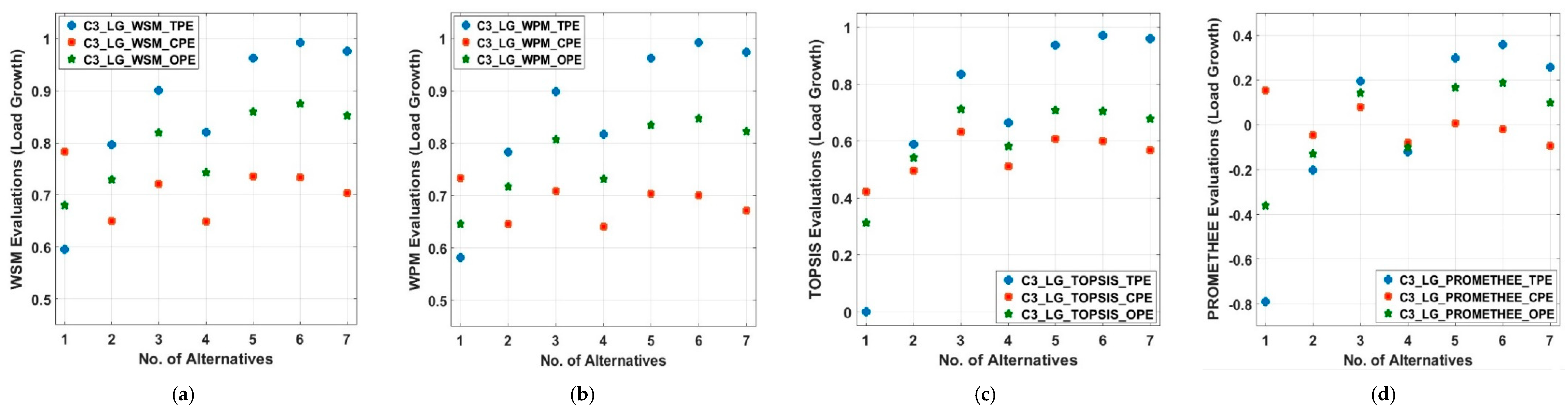 Energies 13 01444 g011