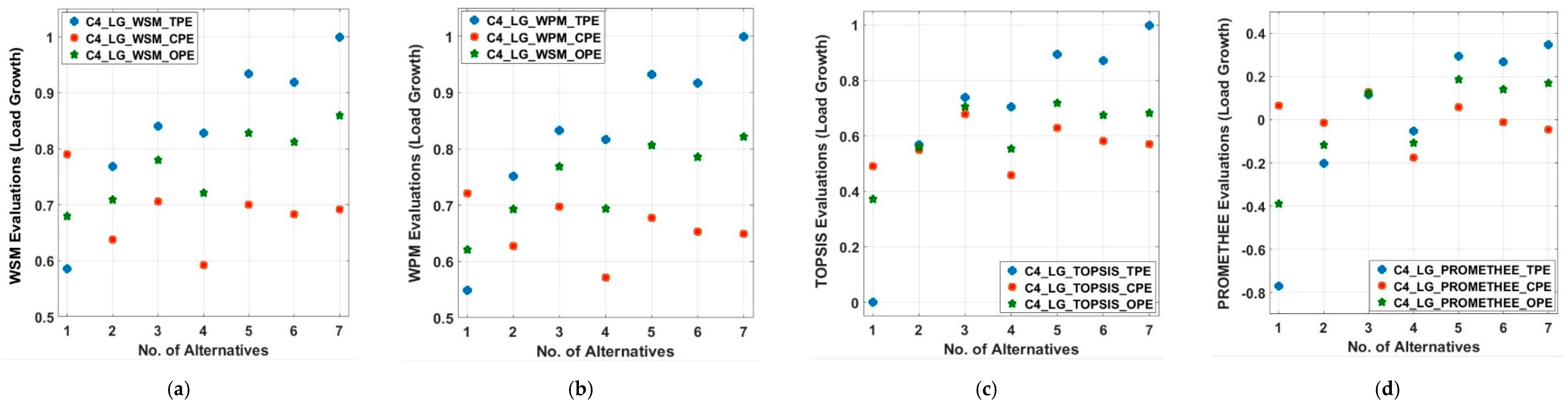 Energies 13 01444 g012