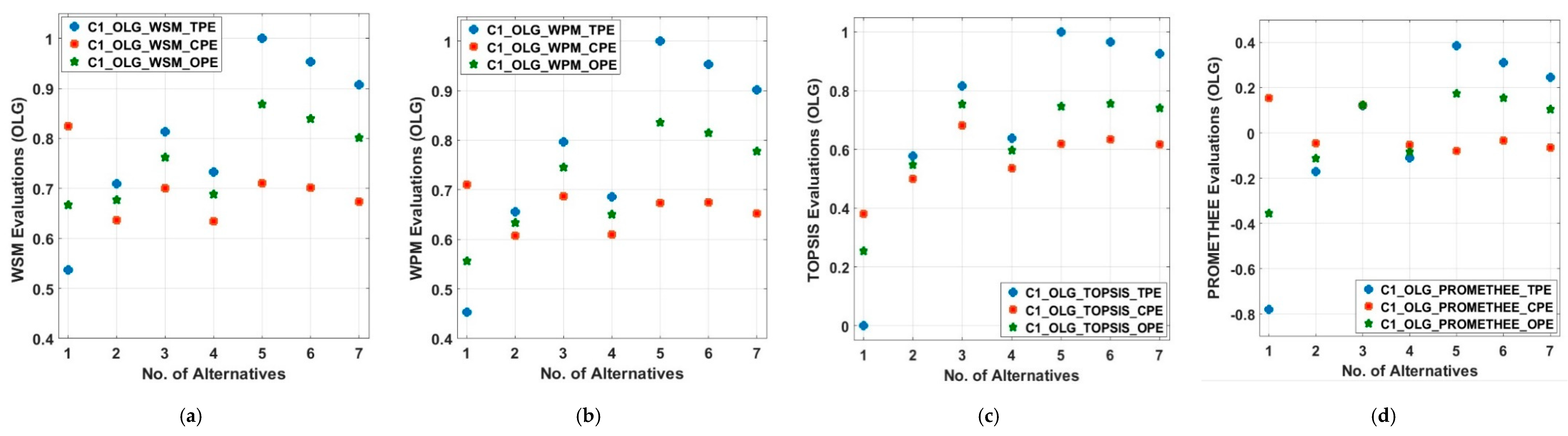 Energies 13 01444 g013