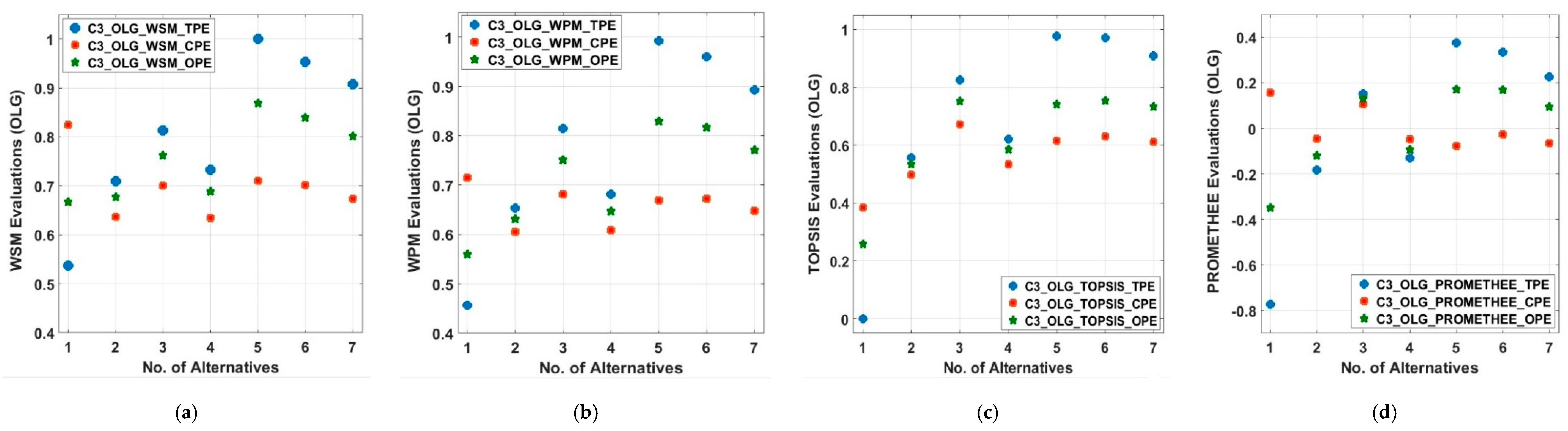Energies 13 01444 g015