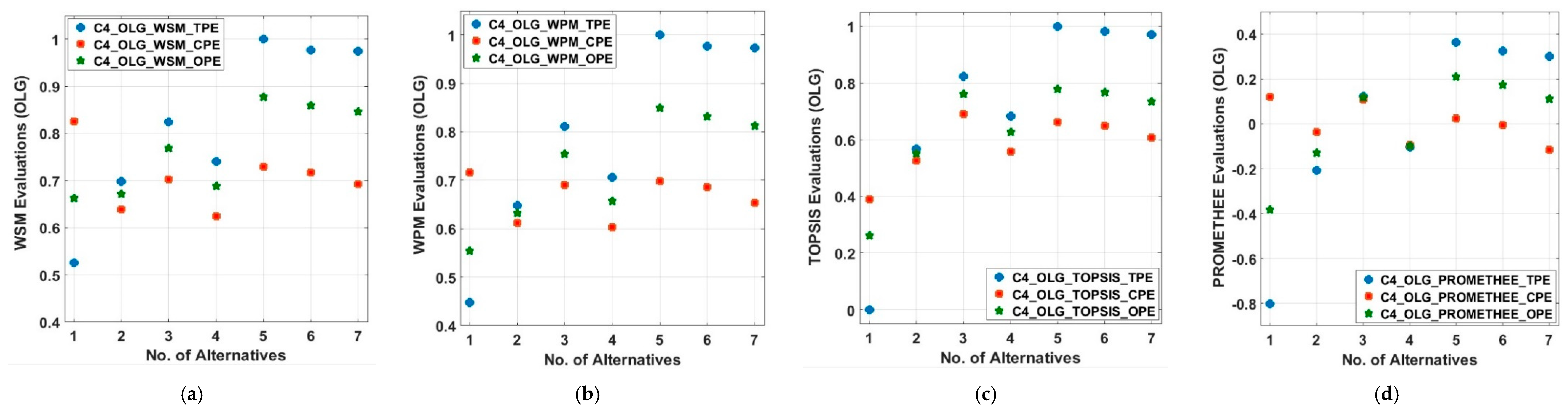 Energies 13 01444 g016