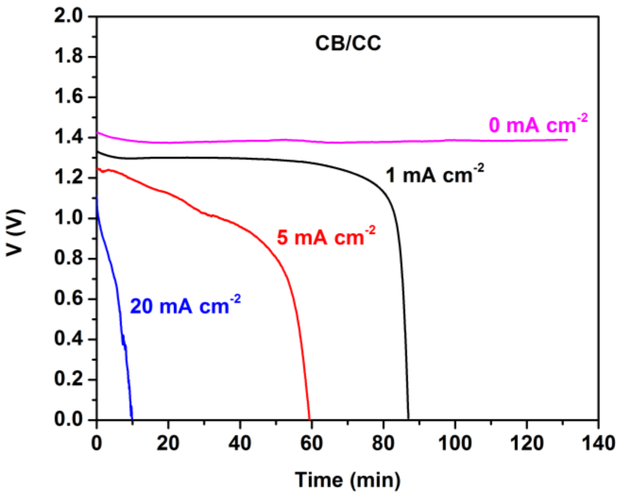 Energies 13 01447 g004 Energies 13 01447 g004