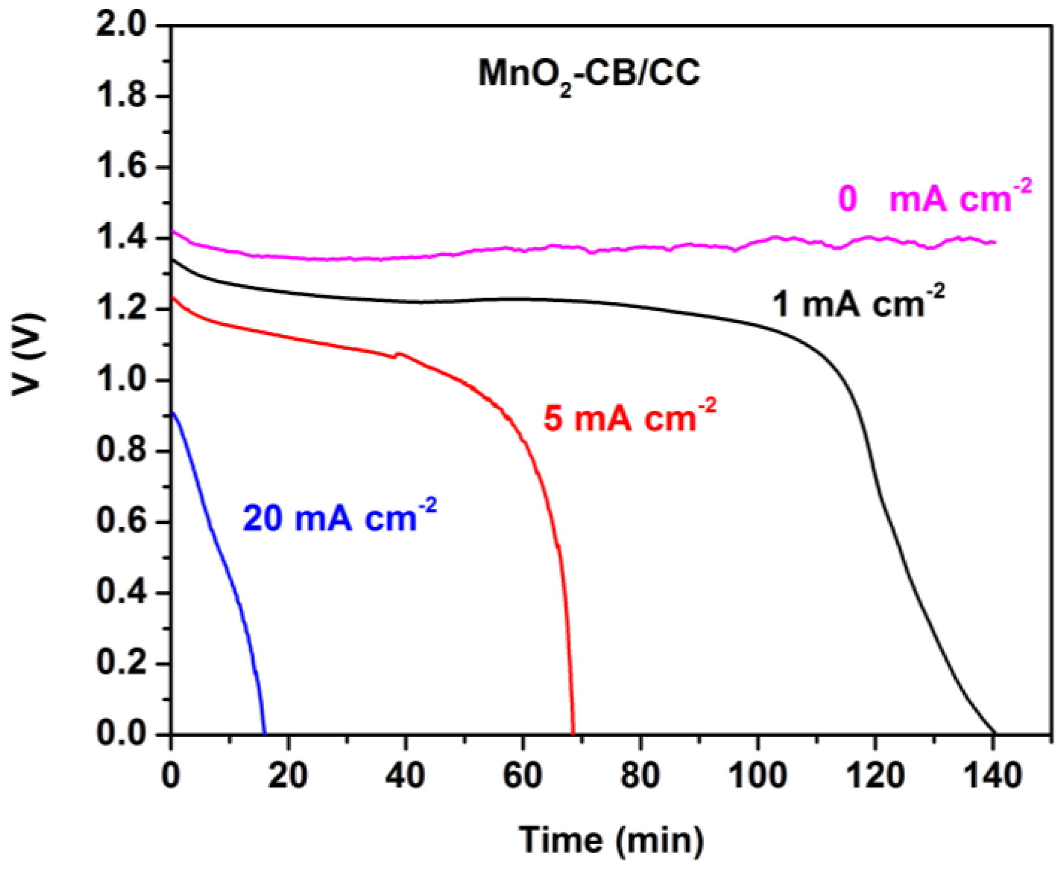 Energies 13 01447 g005 Energies 13 01447 g005