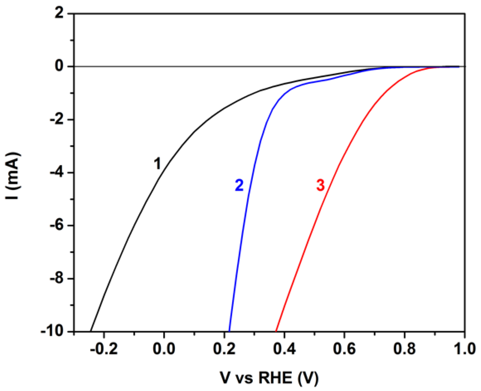 Energies 13 01447 g006 Energies 13 01447 g006