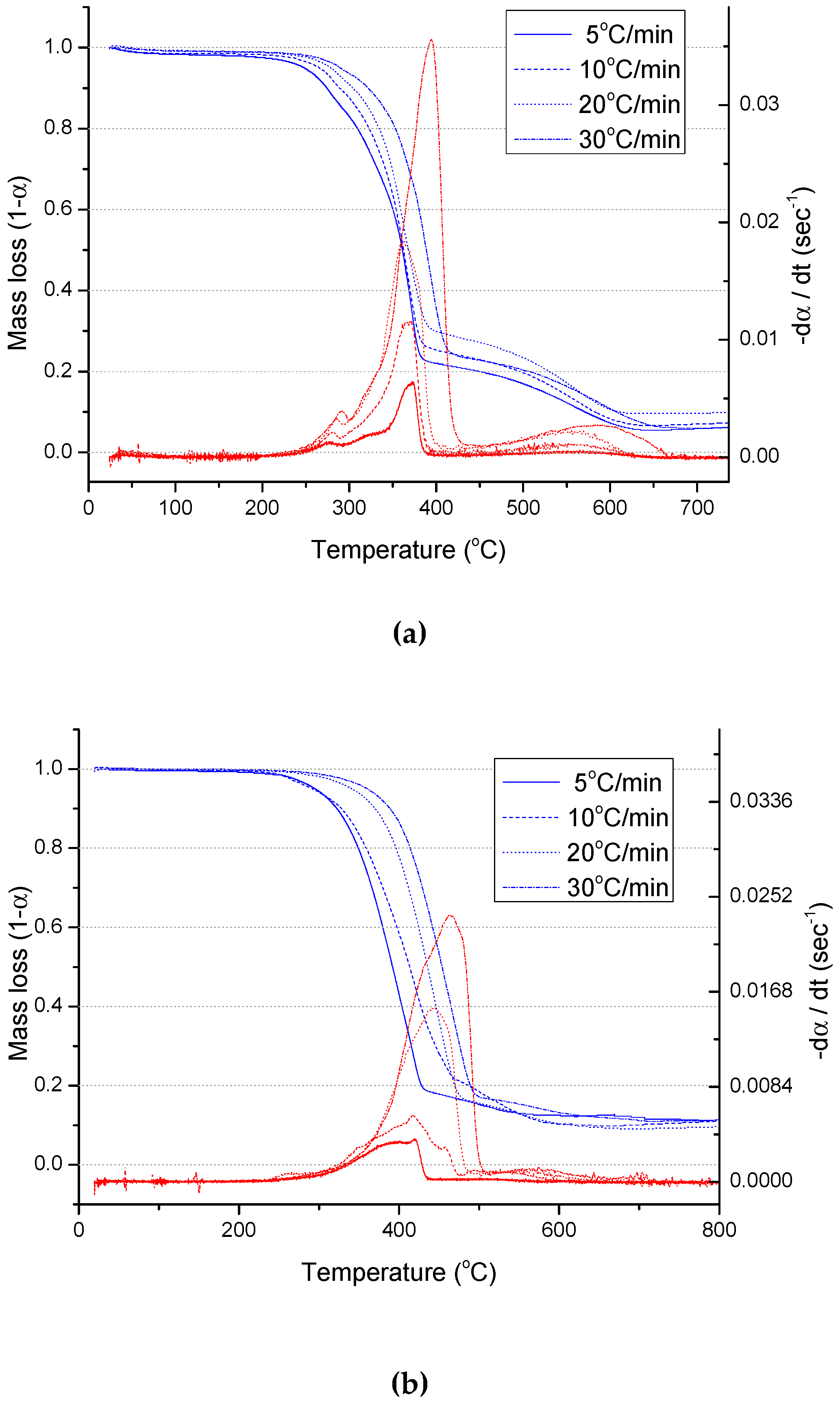 Energies 13 01451 g001a