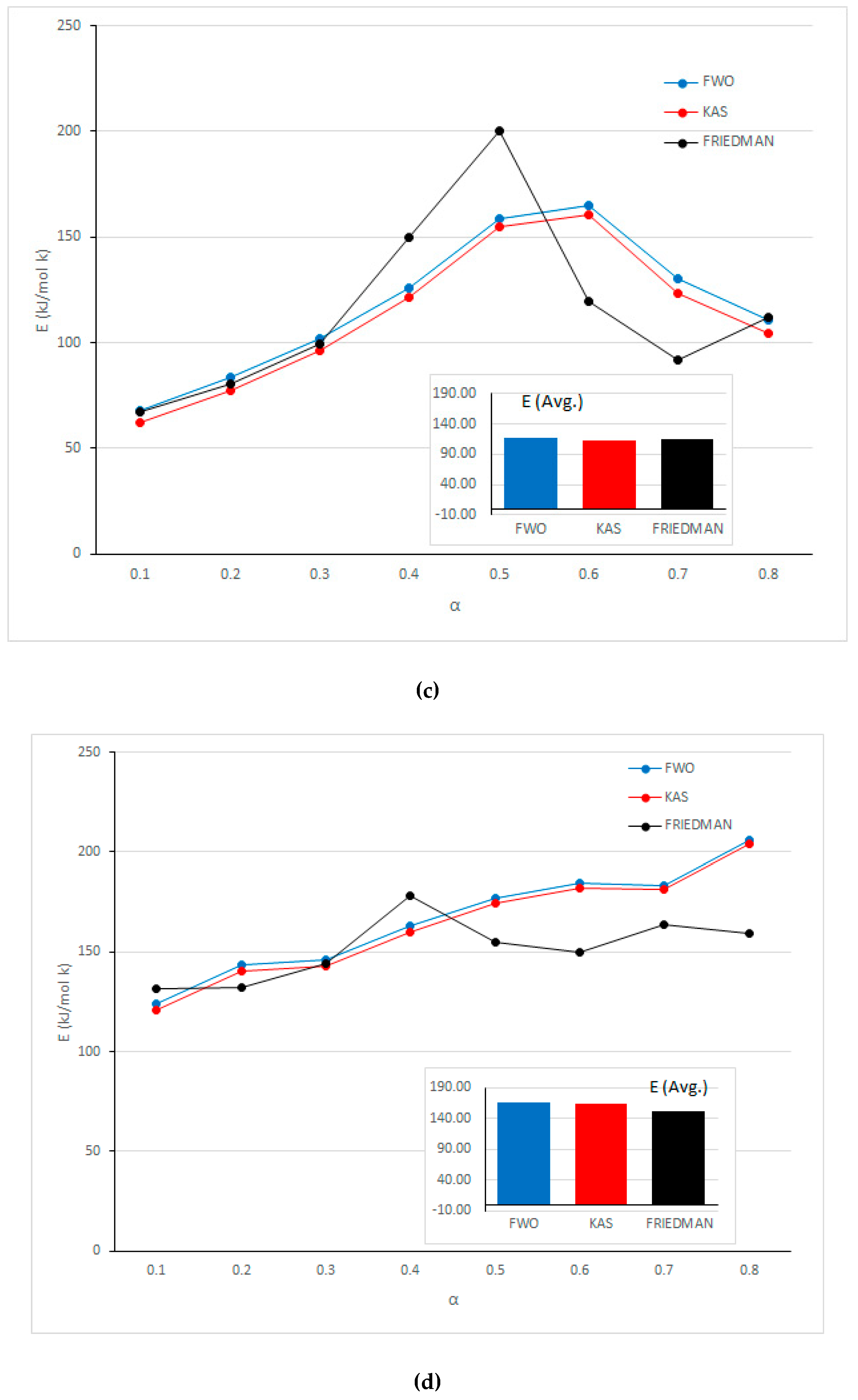 Energies 13 01451 g004b