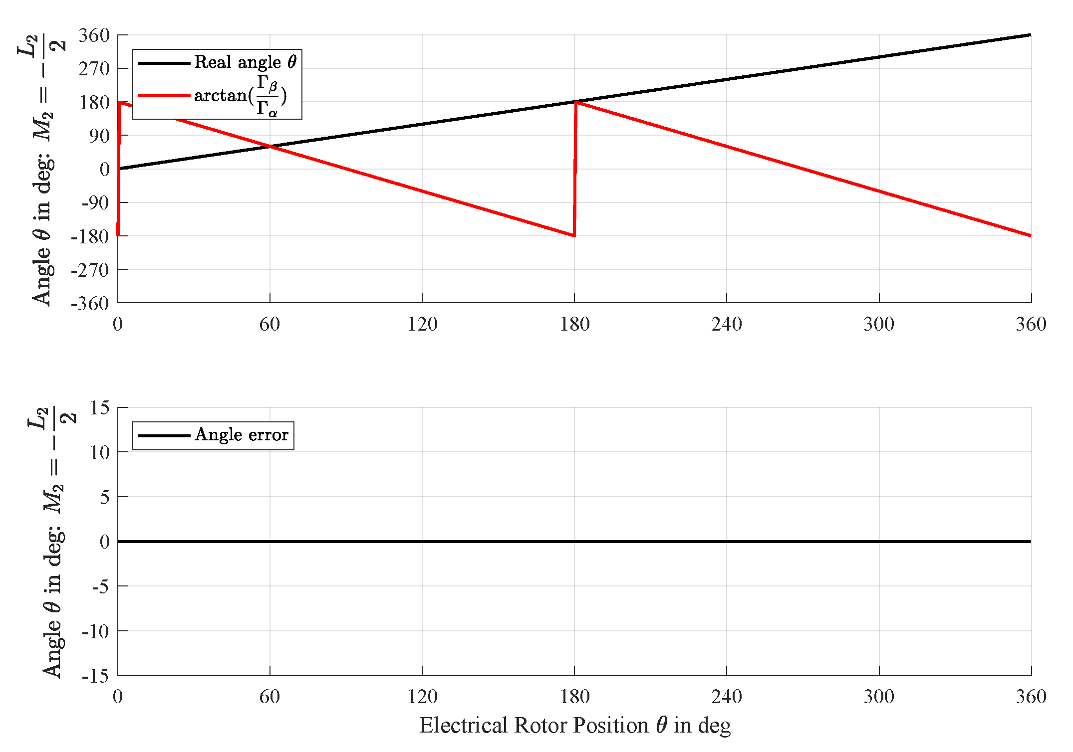 Energies 13 01453 g006 Energies 13 01453 g006
