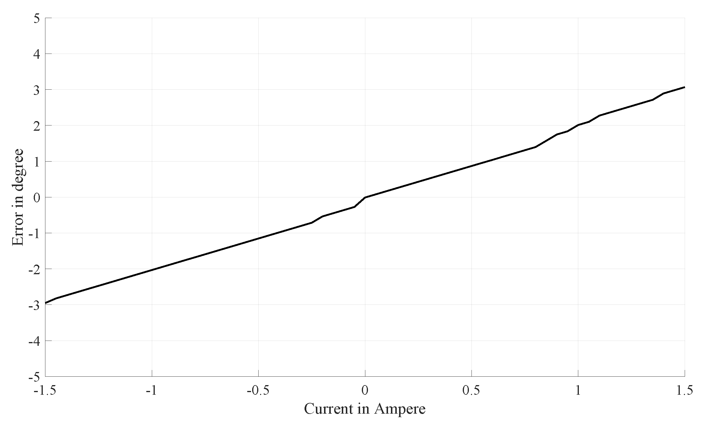 Energies 13 01453 g016 Energies 13 01453 g016