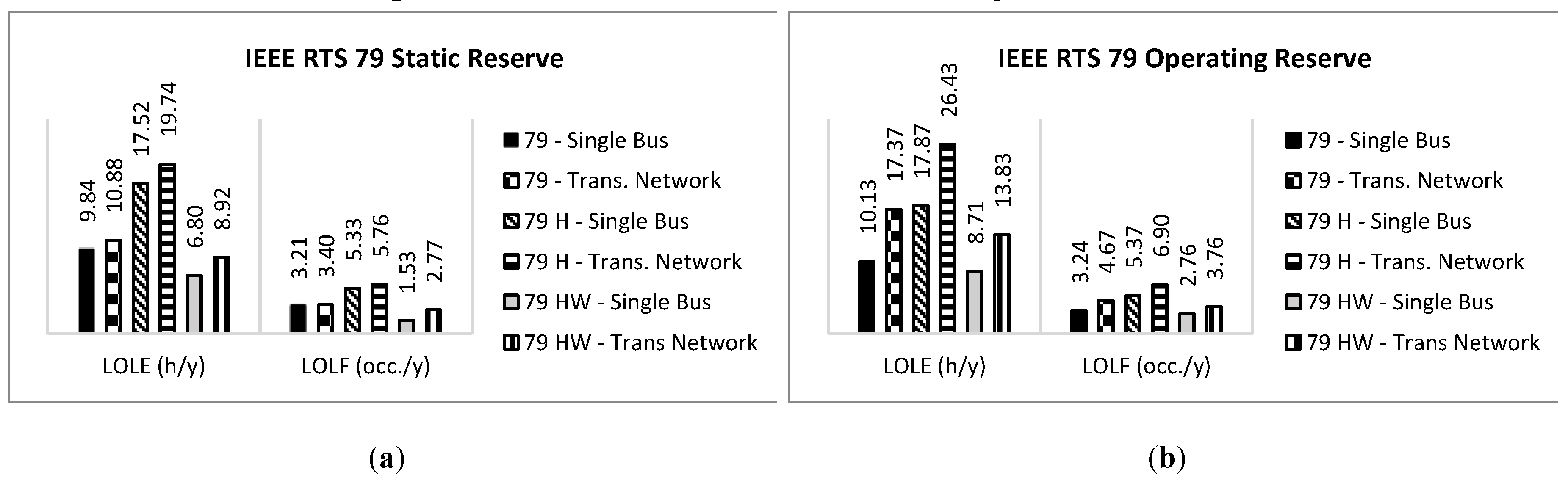 Energies 13 01455 g004a