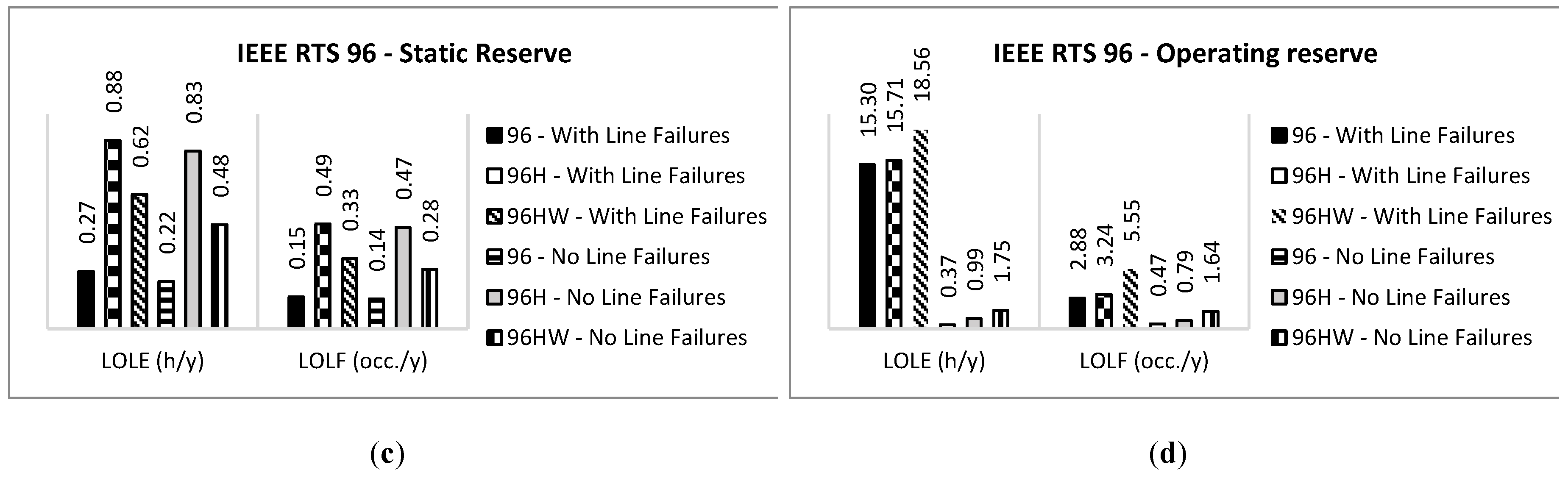 Energies 13 01455 g004b