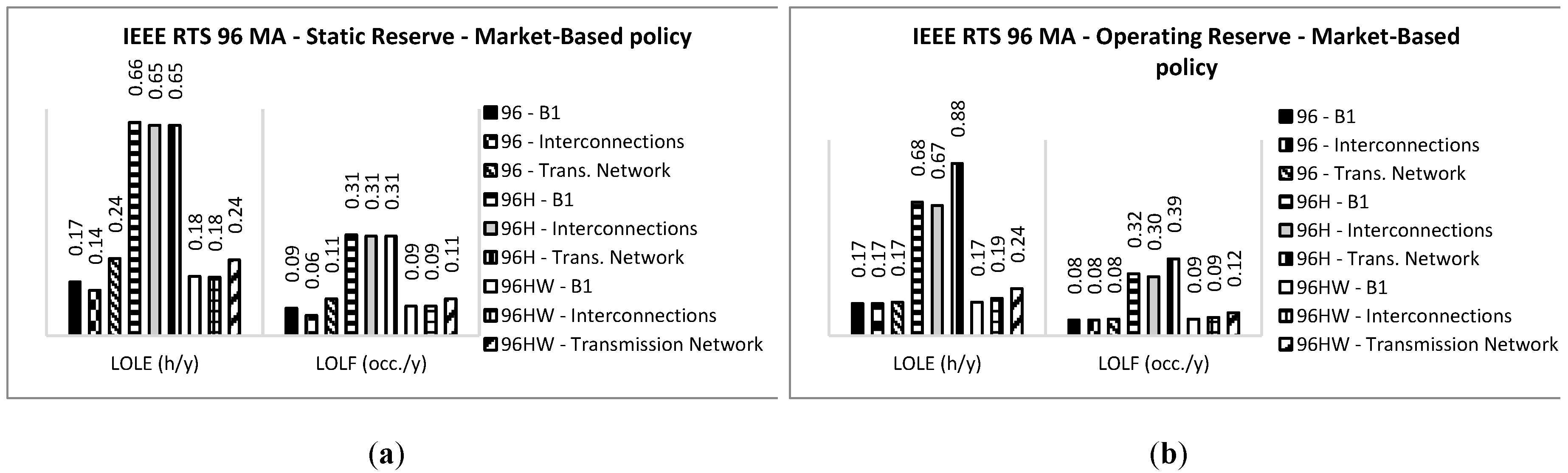 Energies 13 01455 g005a